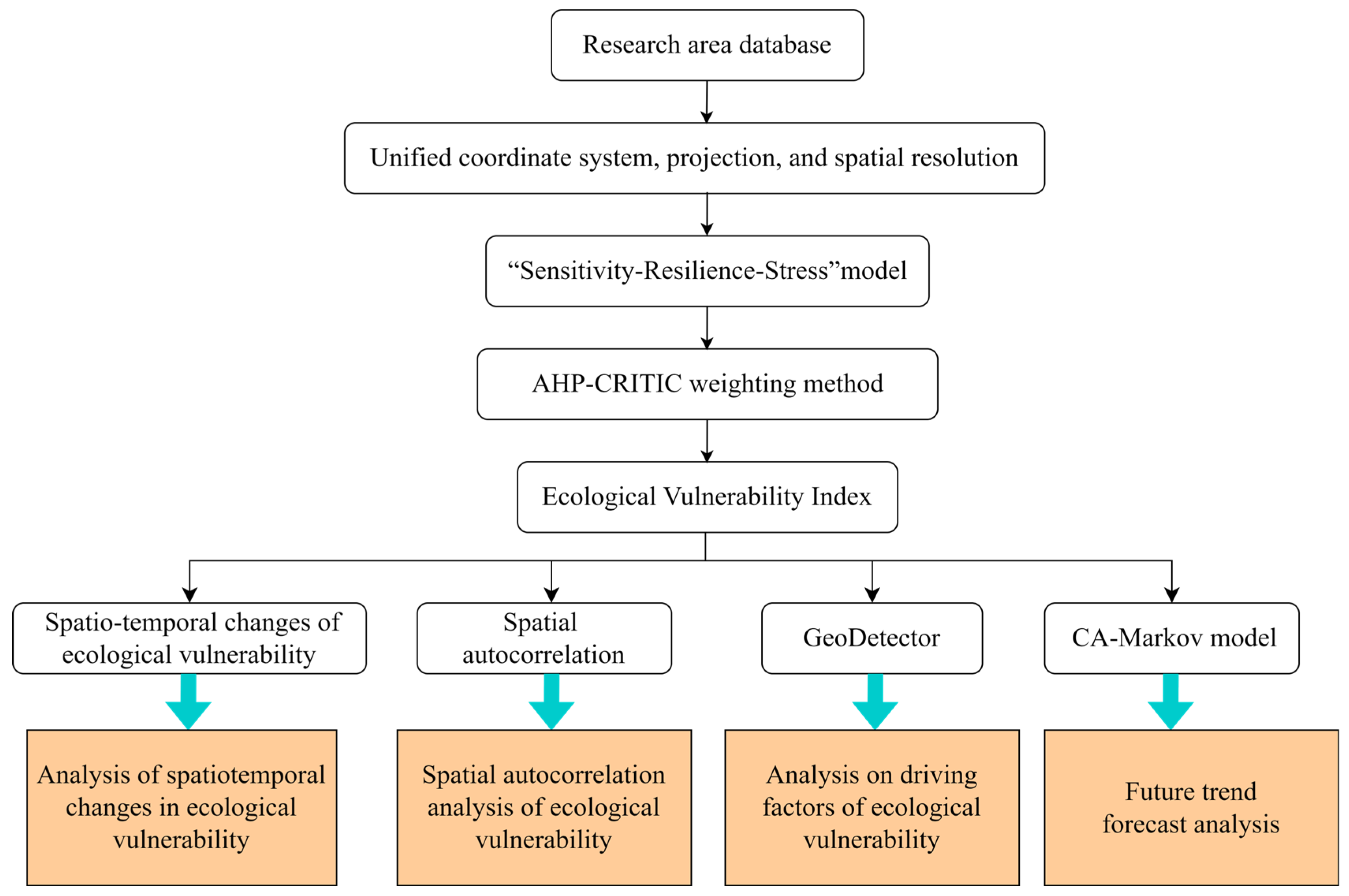 Sustainability 17 02239 g002