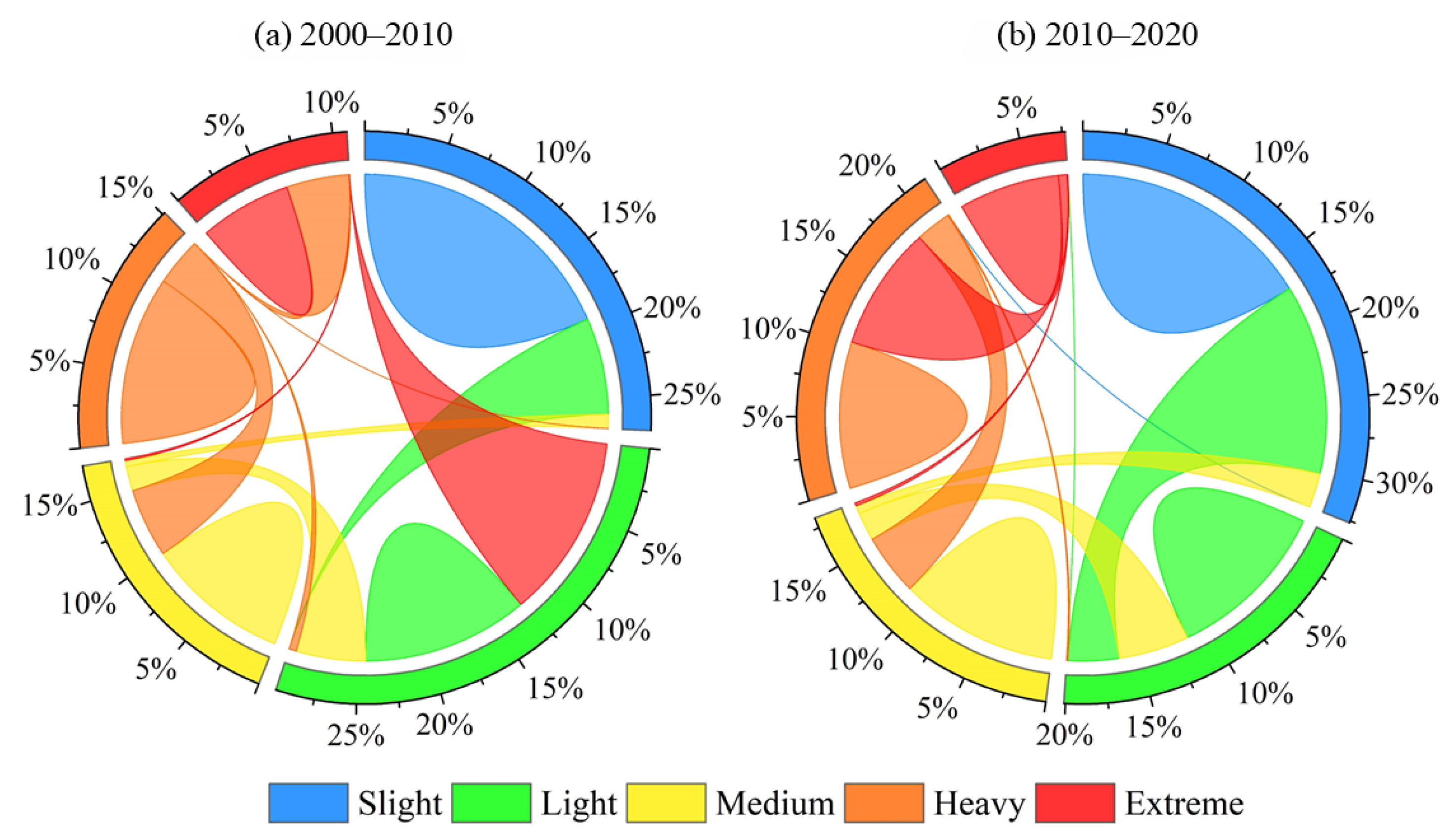 Sustainability 17 02239 g003