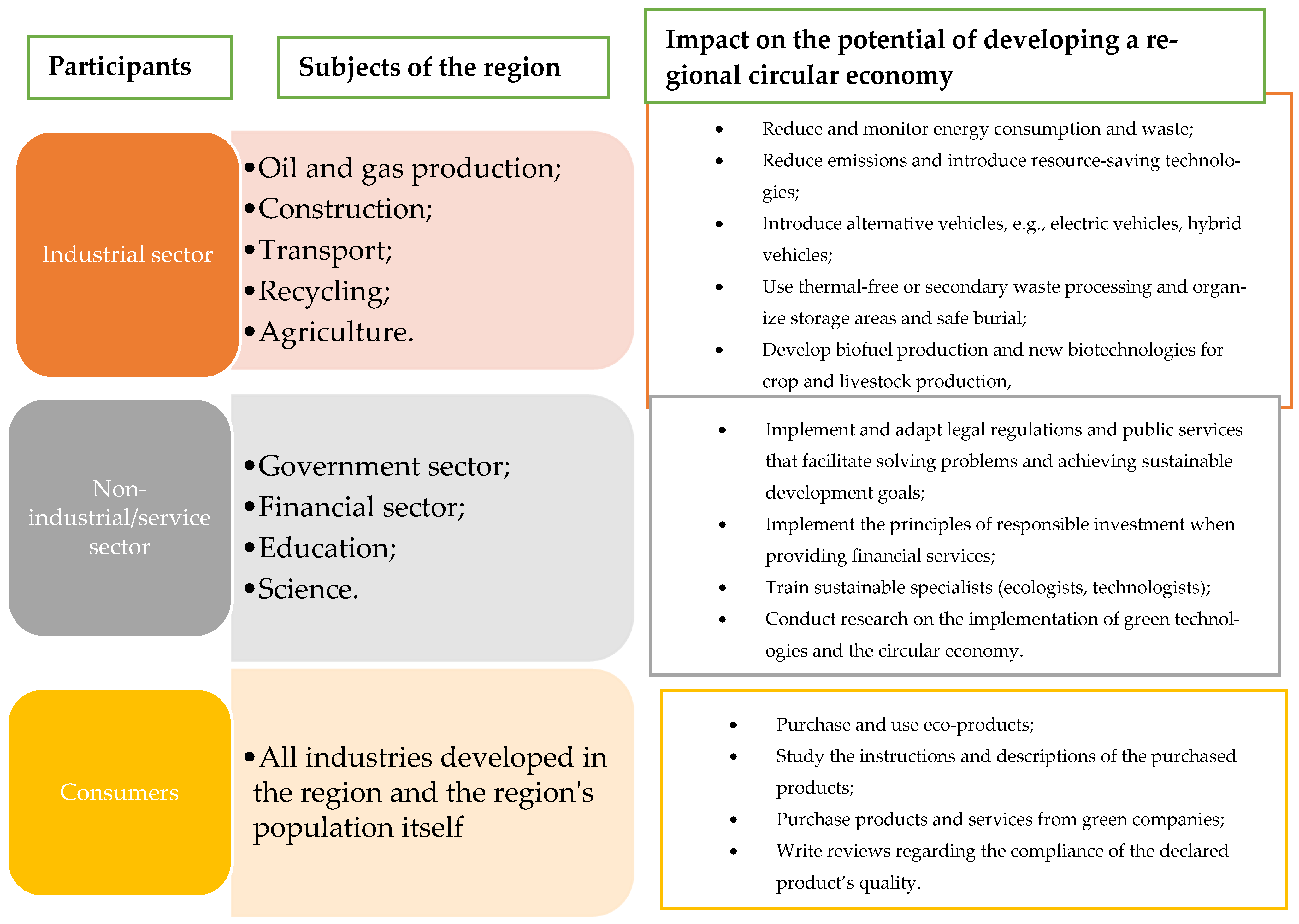 Sustainability 17 02249 g001 Sustainability 17 02249 g001