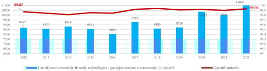 Sustainability 17 02249 g0a1