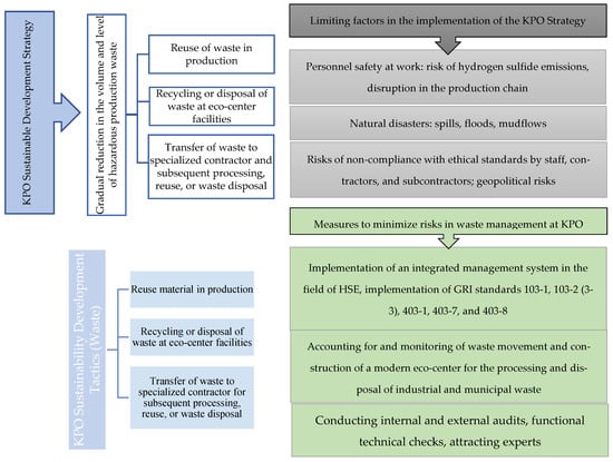 Sustainability 17 02249 g0a2