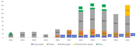 Sustainability 17 02249 g0a3