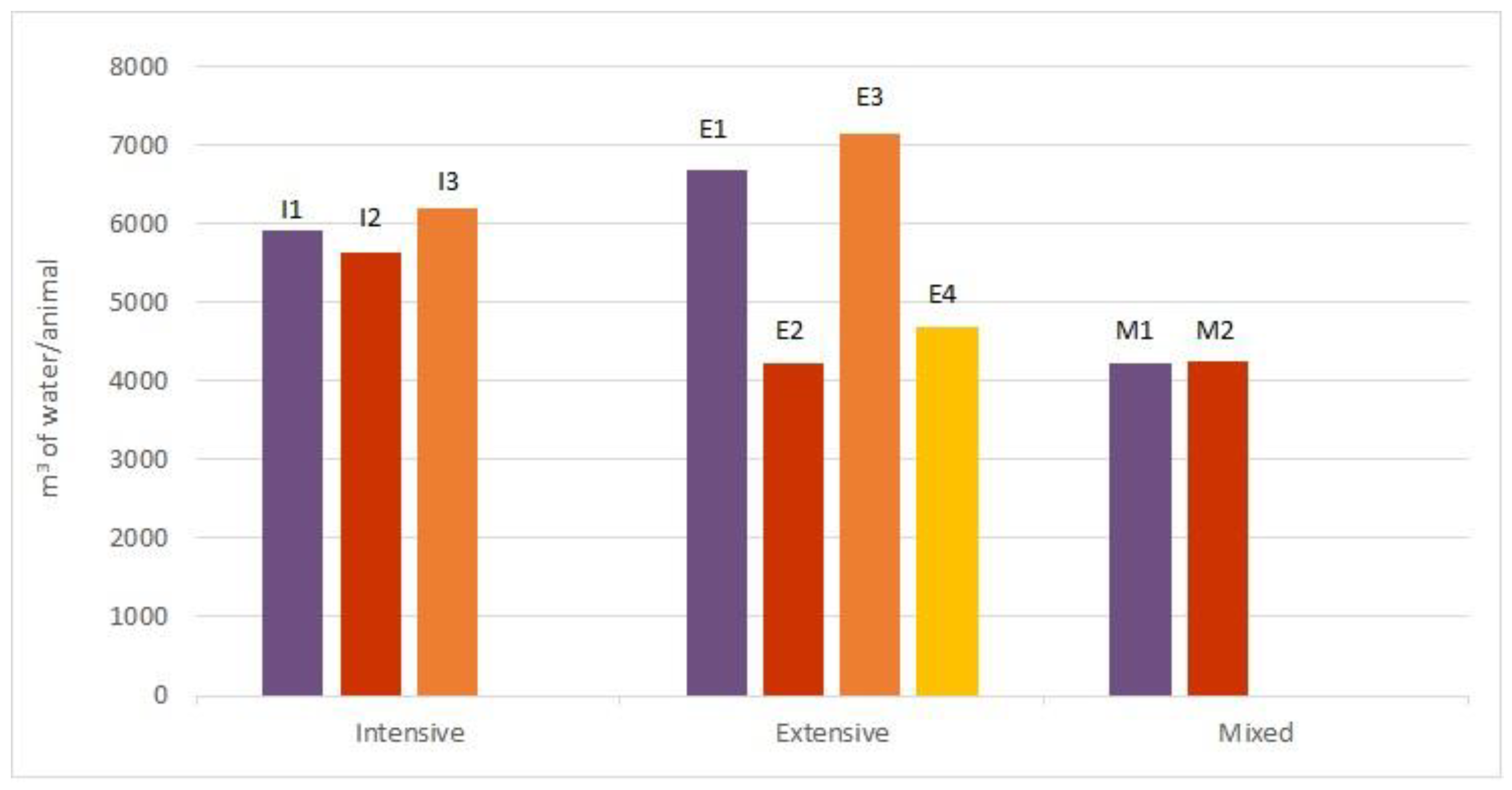 Sustainability 17 02251 g003
