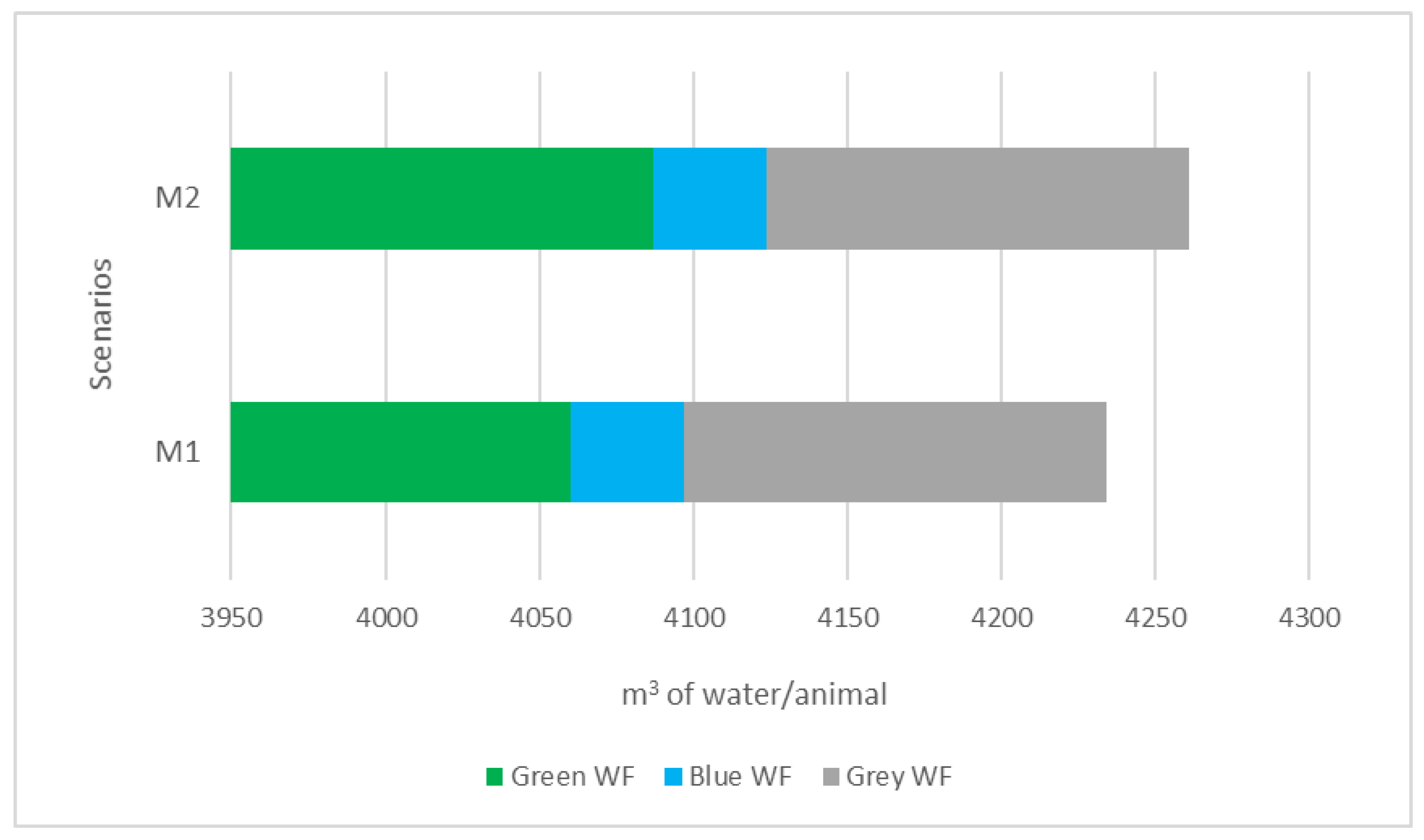 Sustainability 17 02251 g005