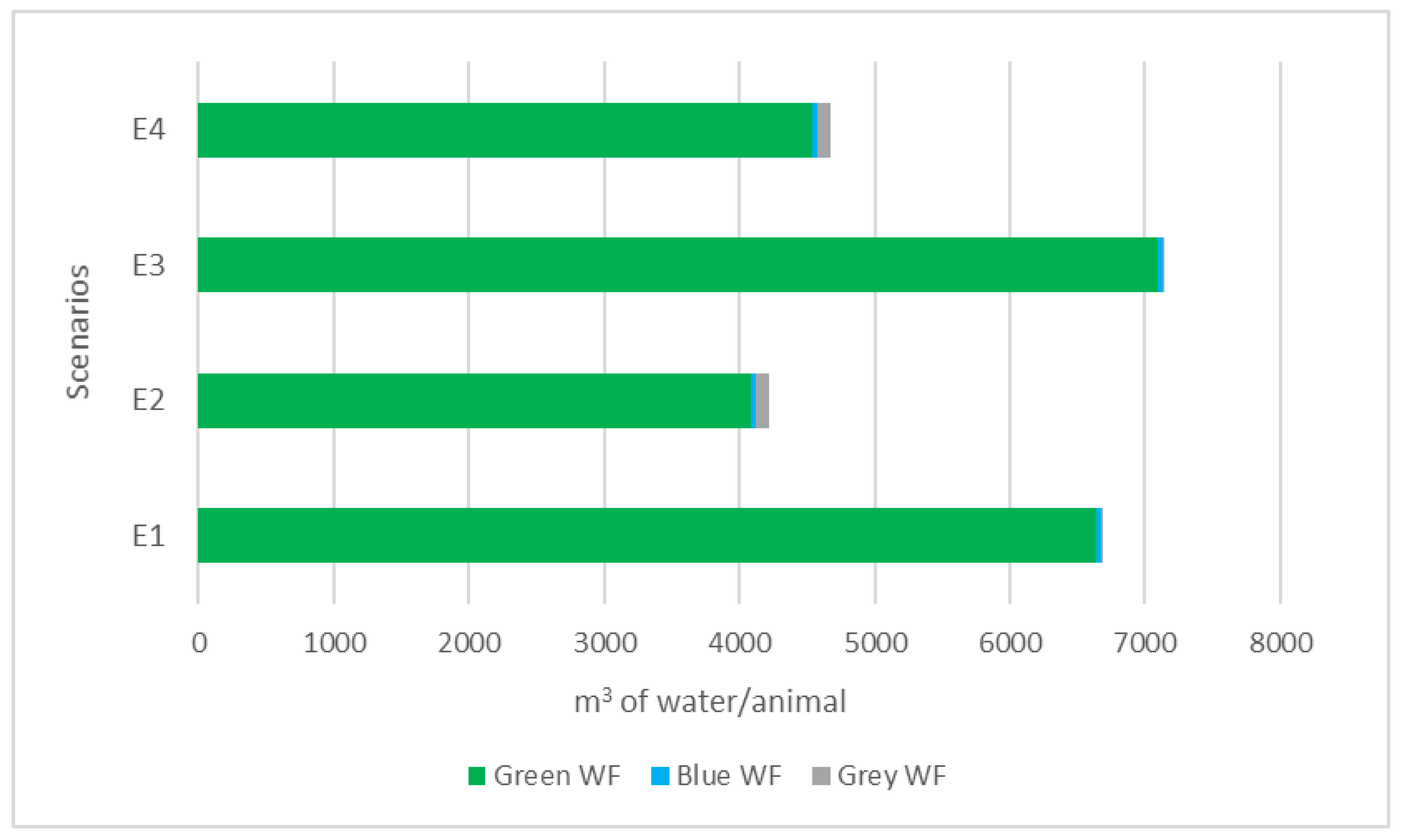 Sustainability 17 02251 g006