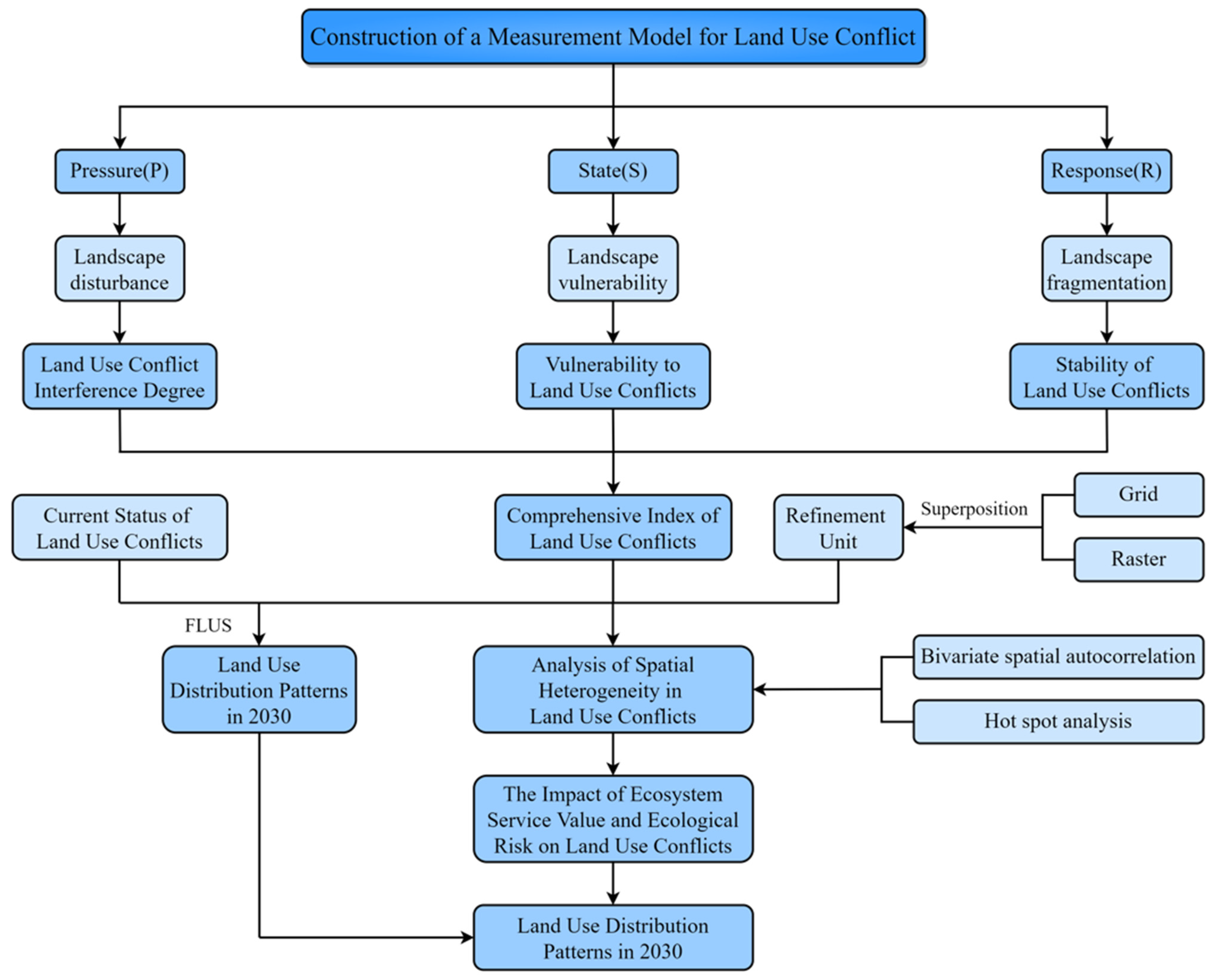 Sustainability 17 02253 g002