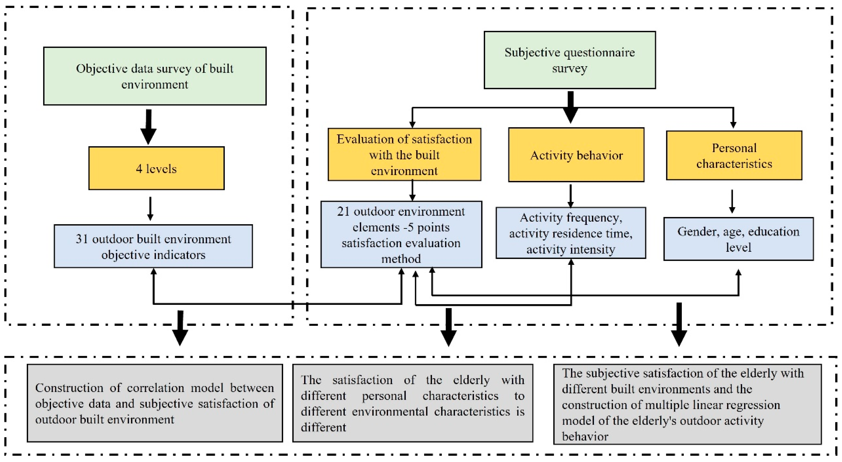 Sustainability 17 02260 g001
