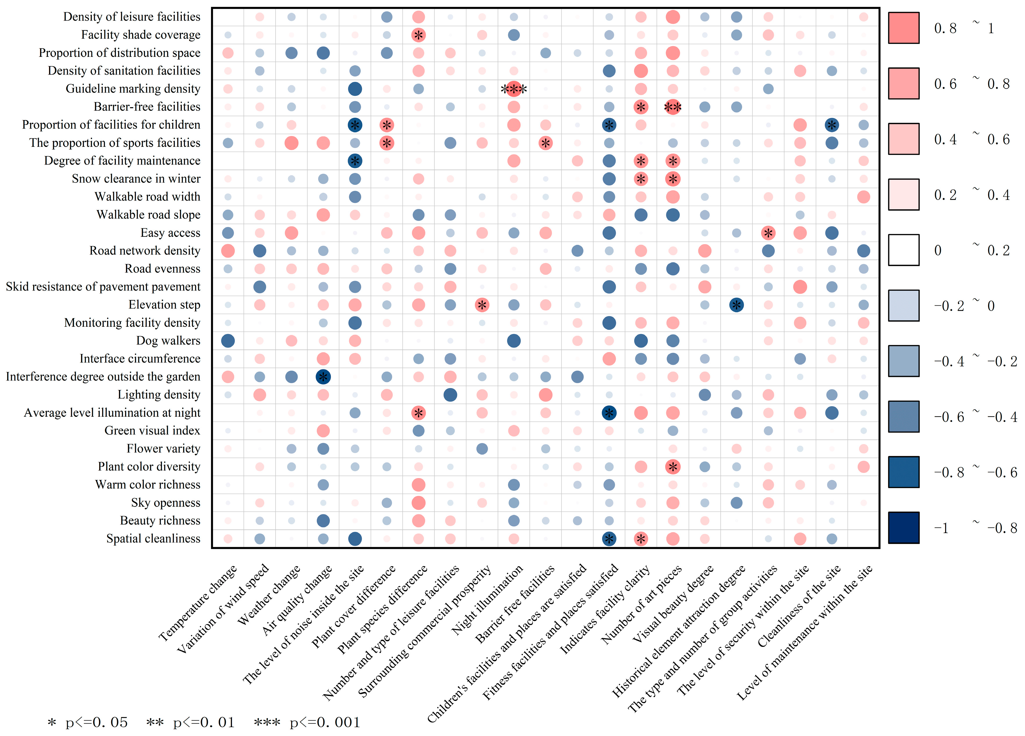 Sustainability 17 02260 g004