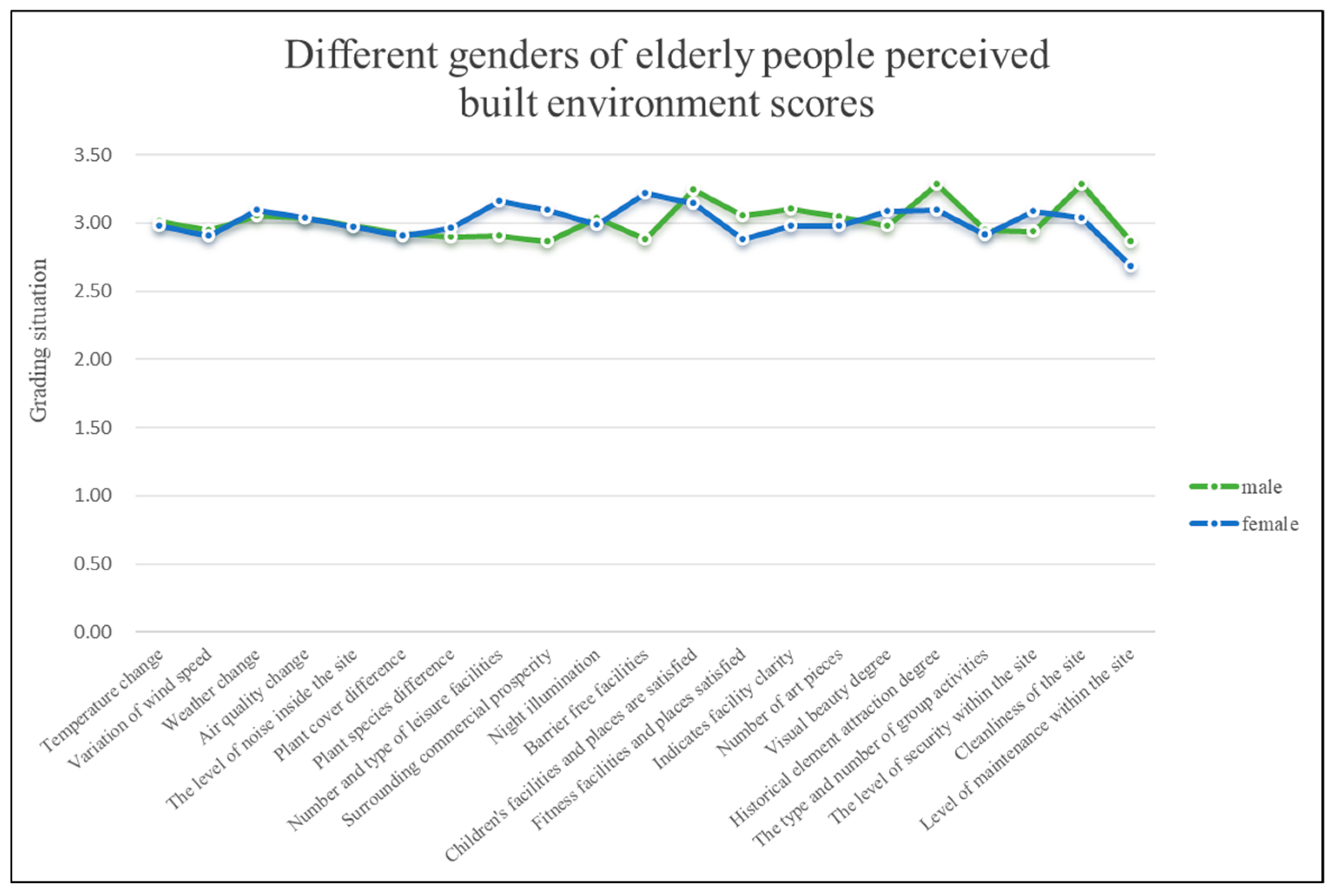 Sustainability 17 02260 g005