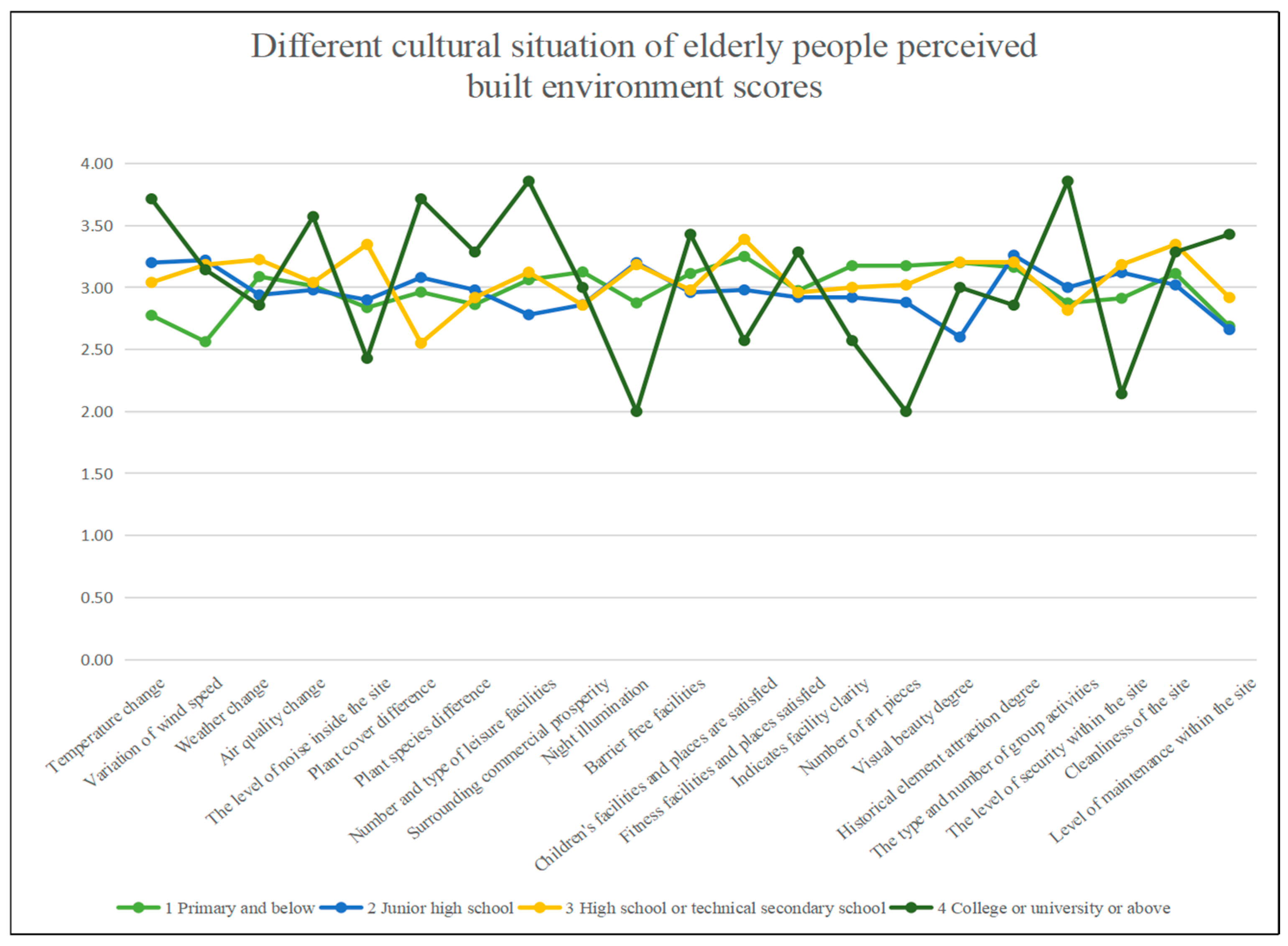 Sustainability 17 02260 g007