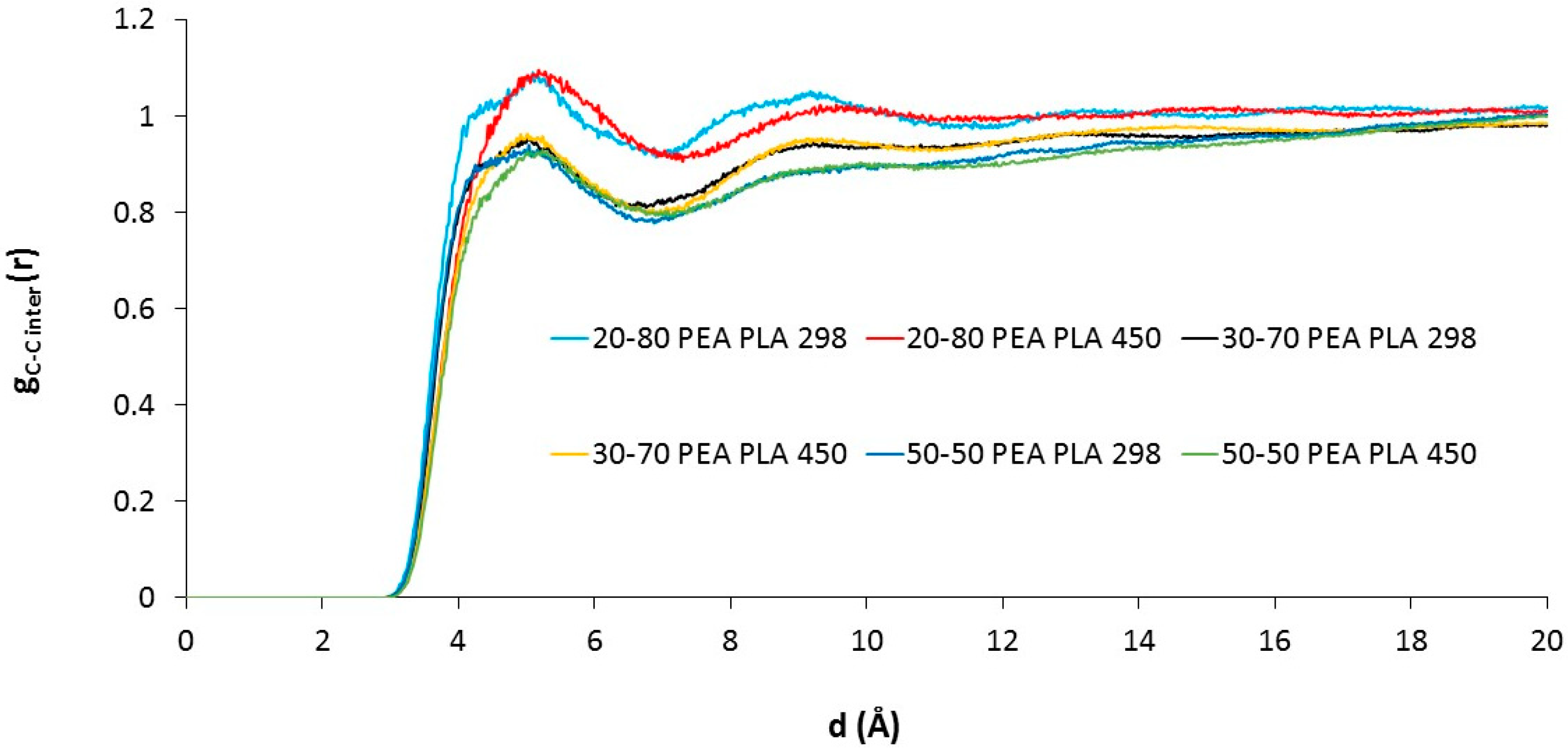 Sustainability 17 02263 g003
