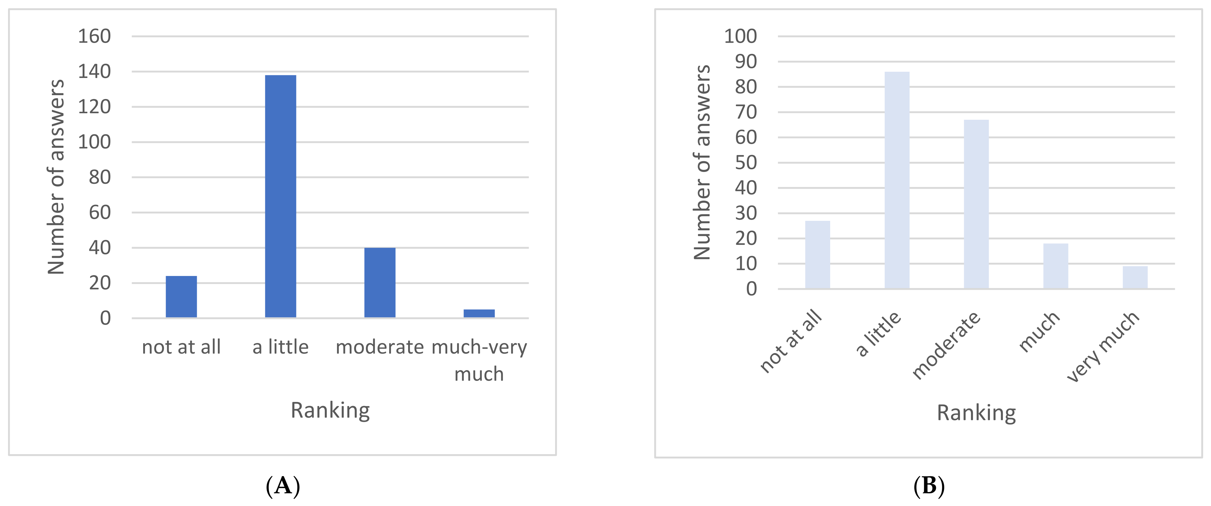 Sustainability 17 02265 g003a