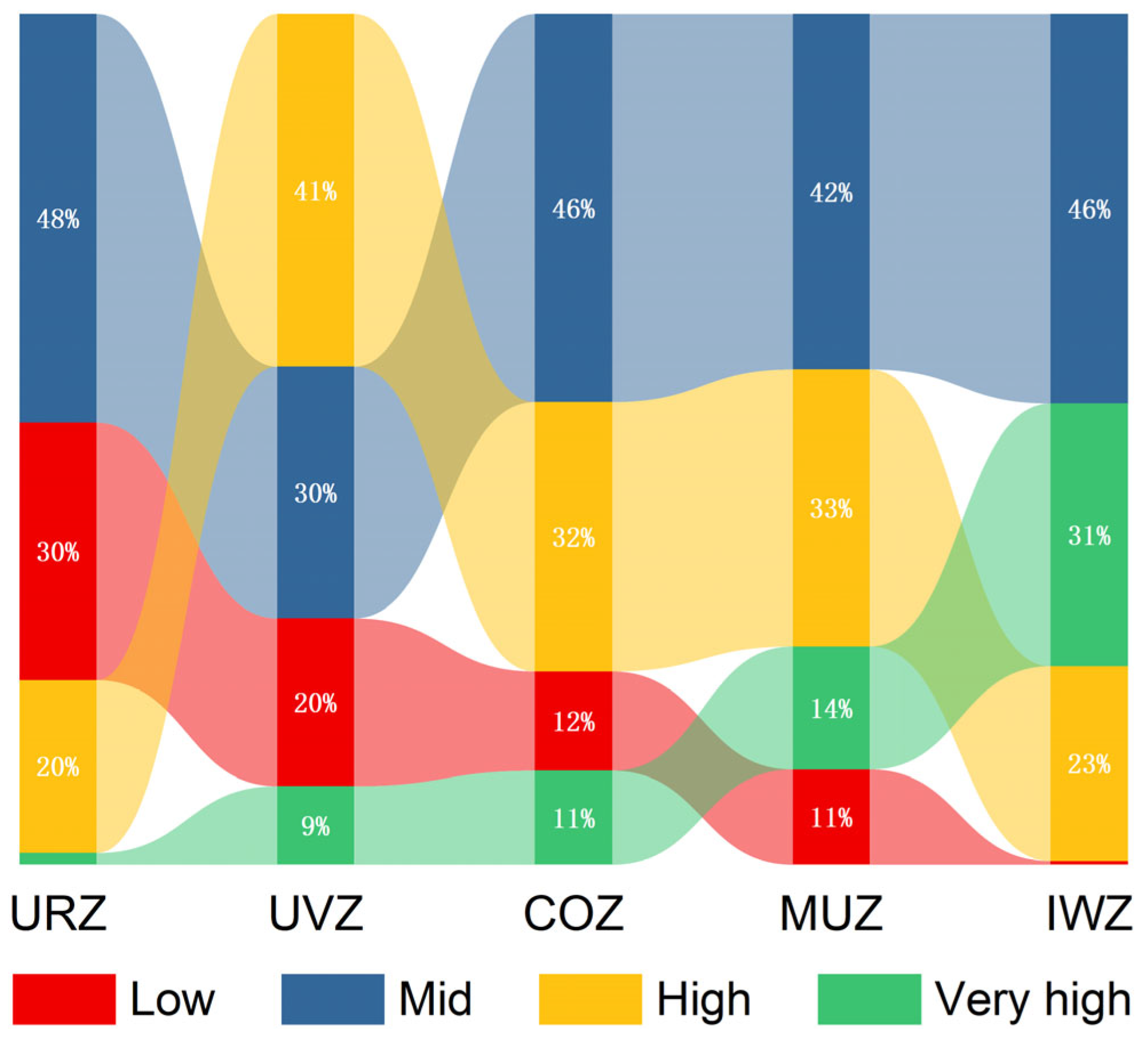 Sustainability 17 02275 g004
