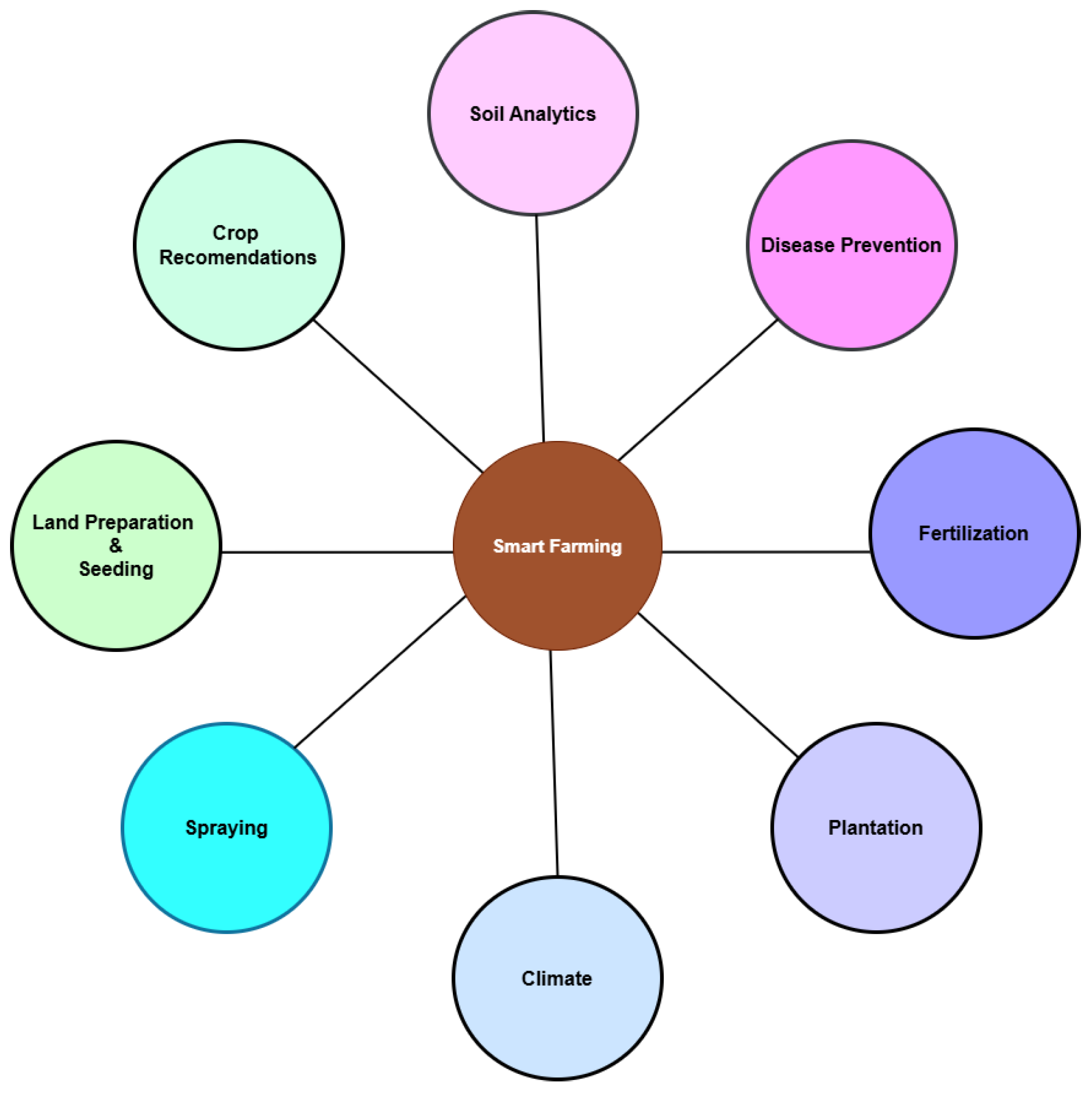 Sustainability 17 02281 g001