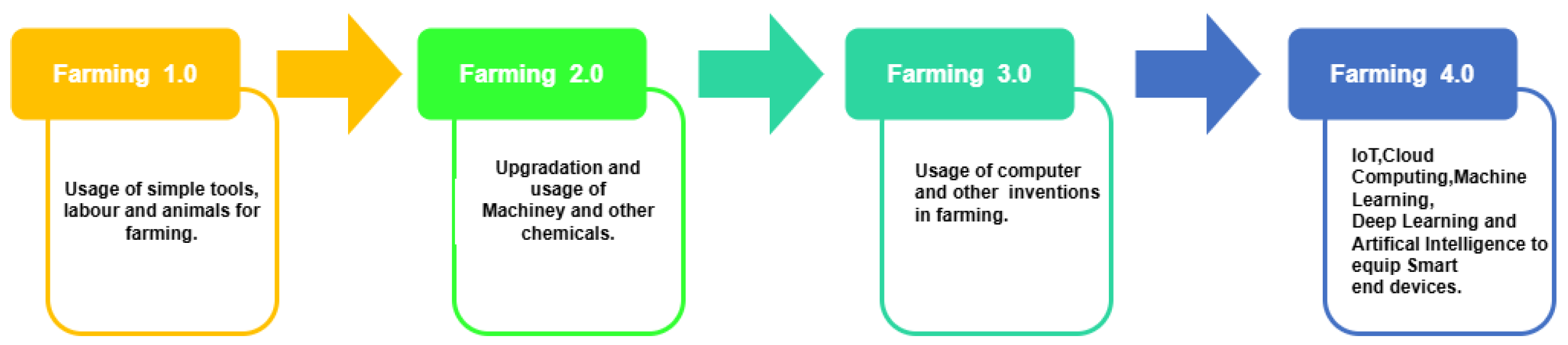 Sustainability 17 02281 g002