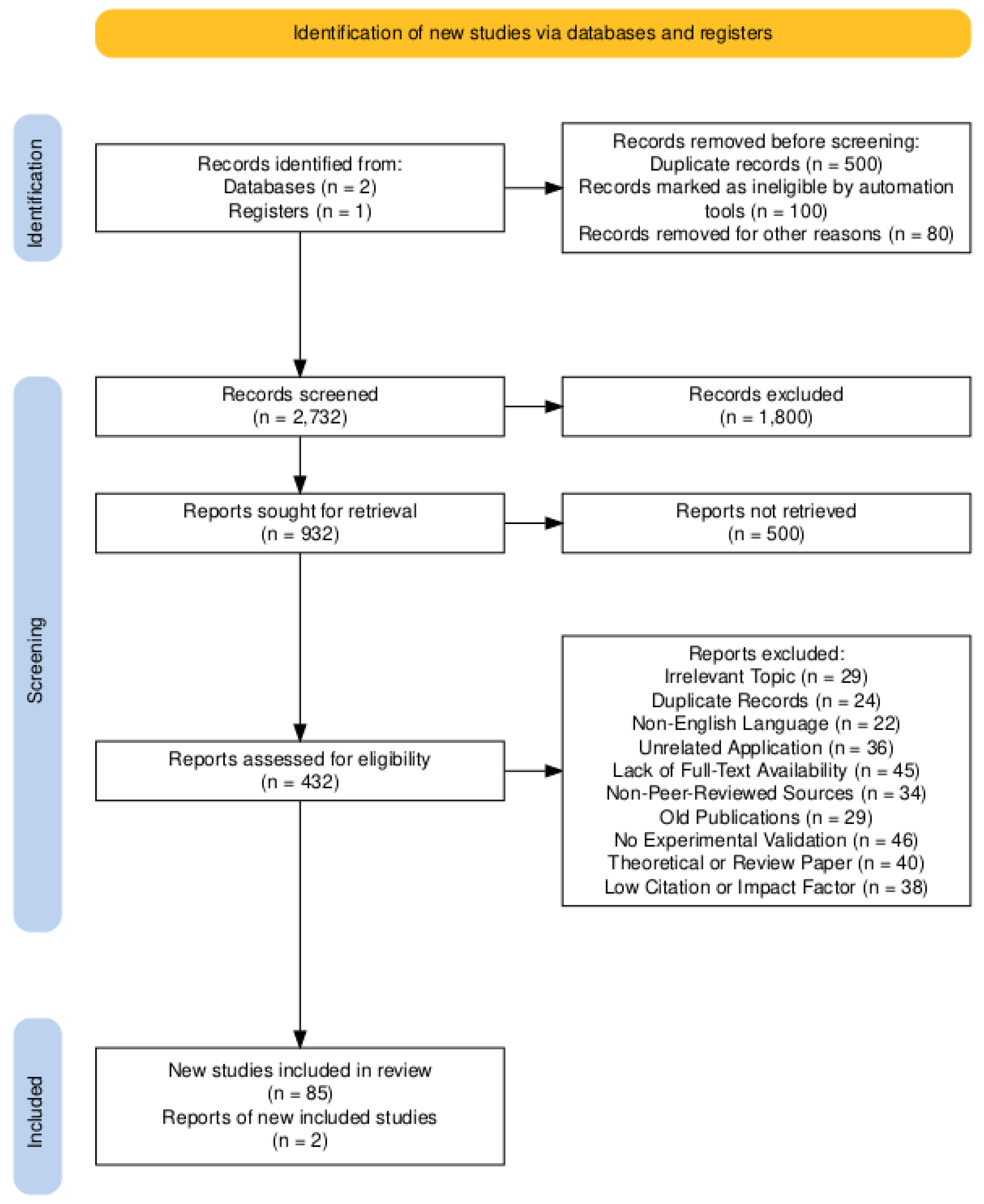 Sustainability 17 02281 g003