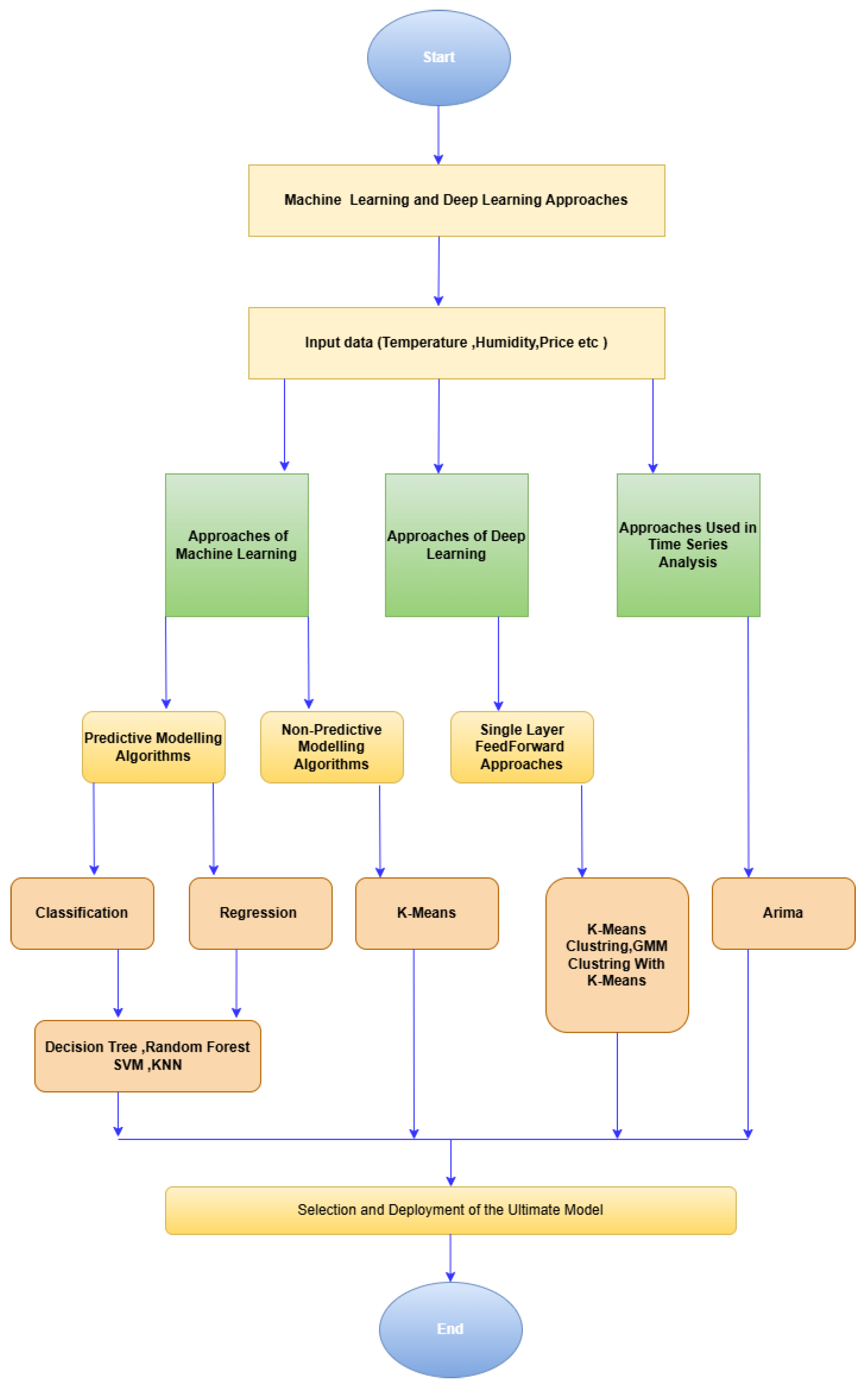 Sustainability 17 02281 g004