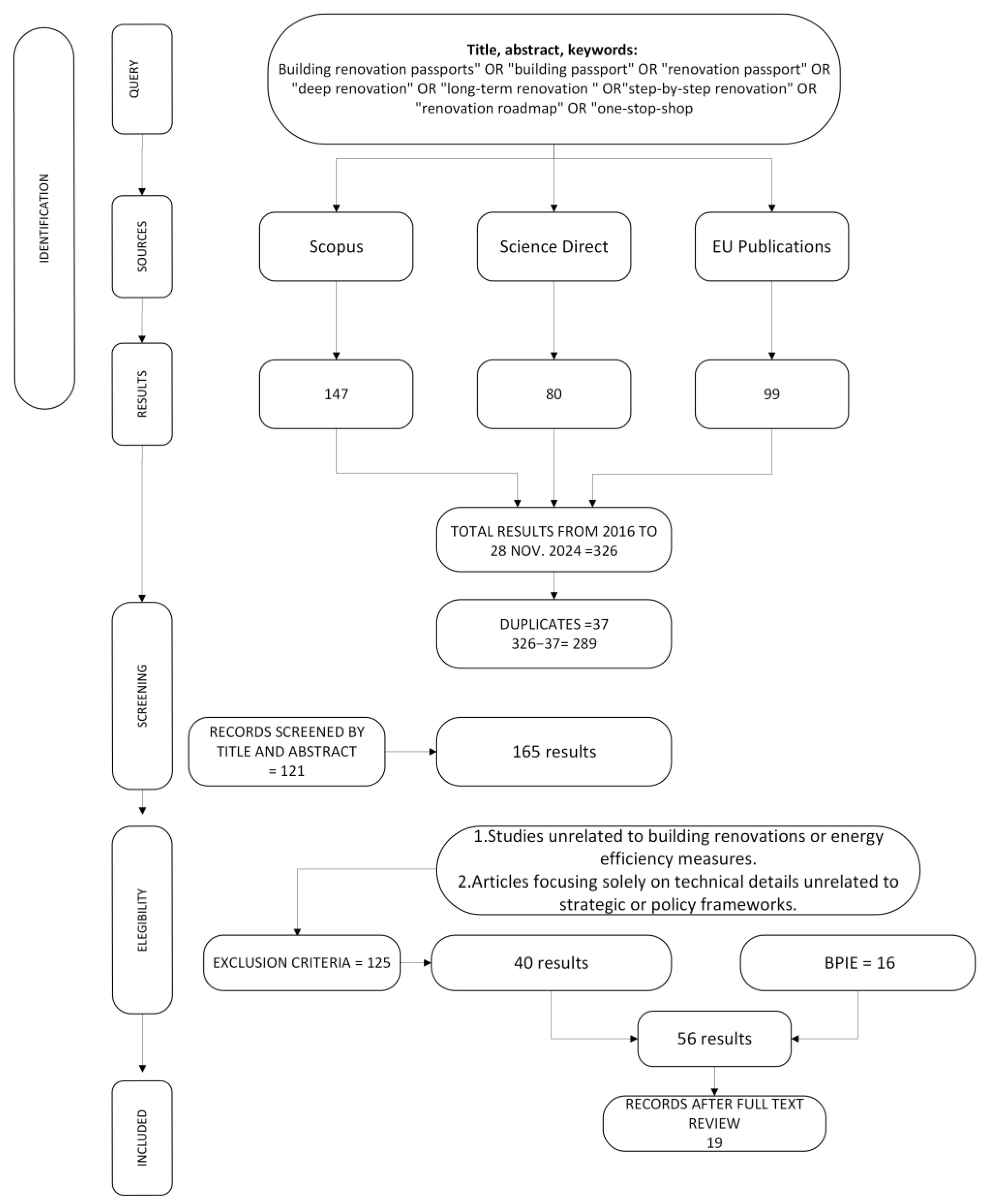 Sustainability 17 02289 g002