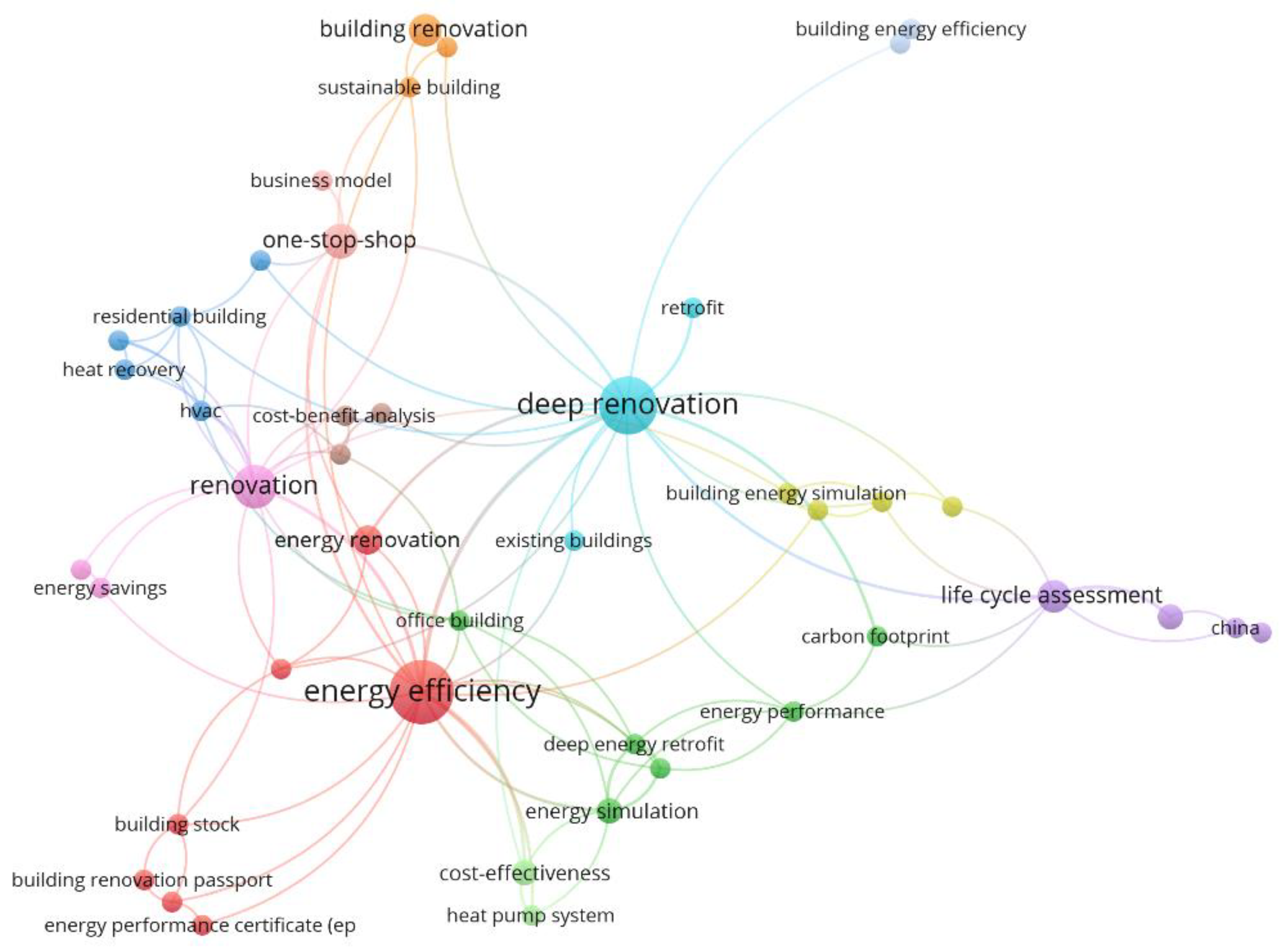 Sustainability 17 02289 g003
