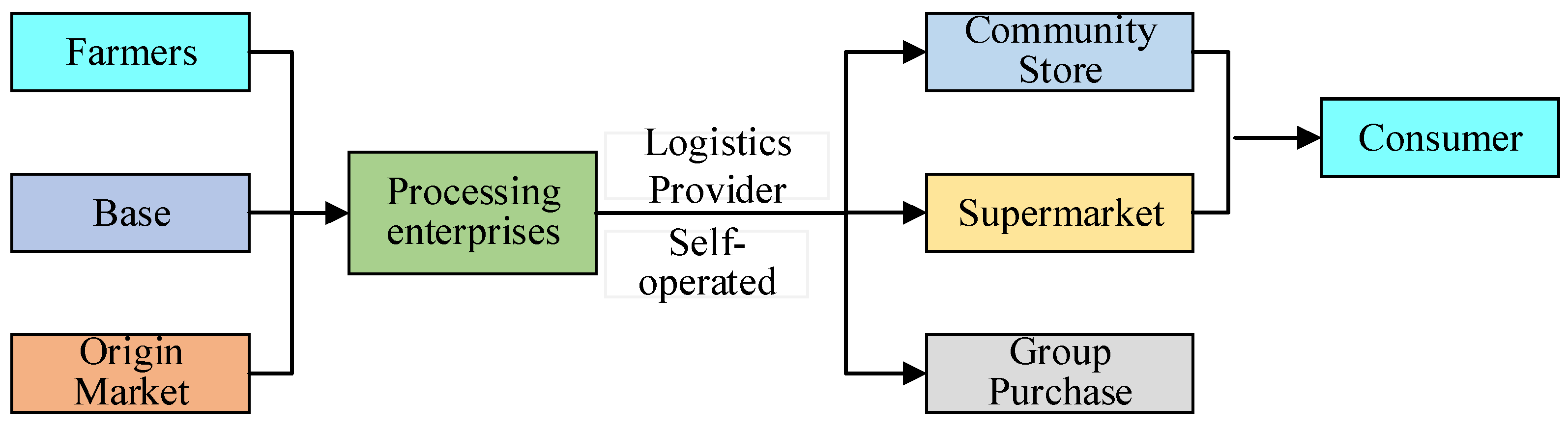 Sustainability 17 02311 g003