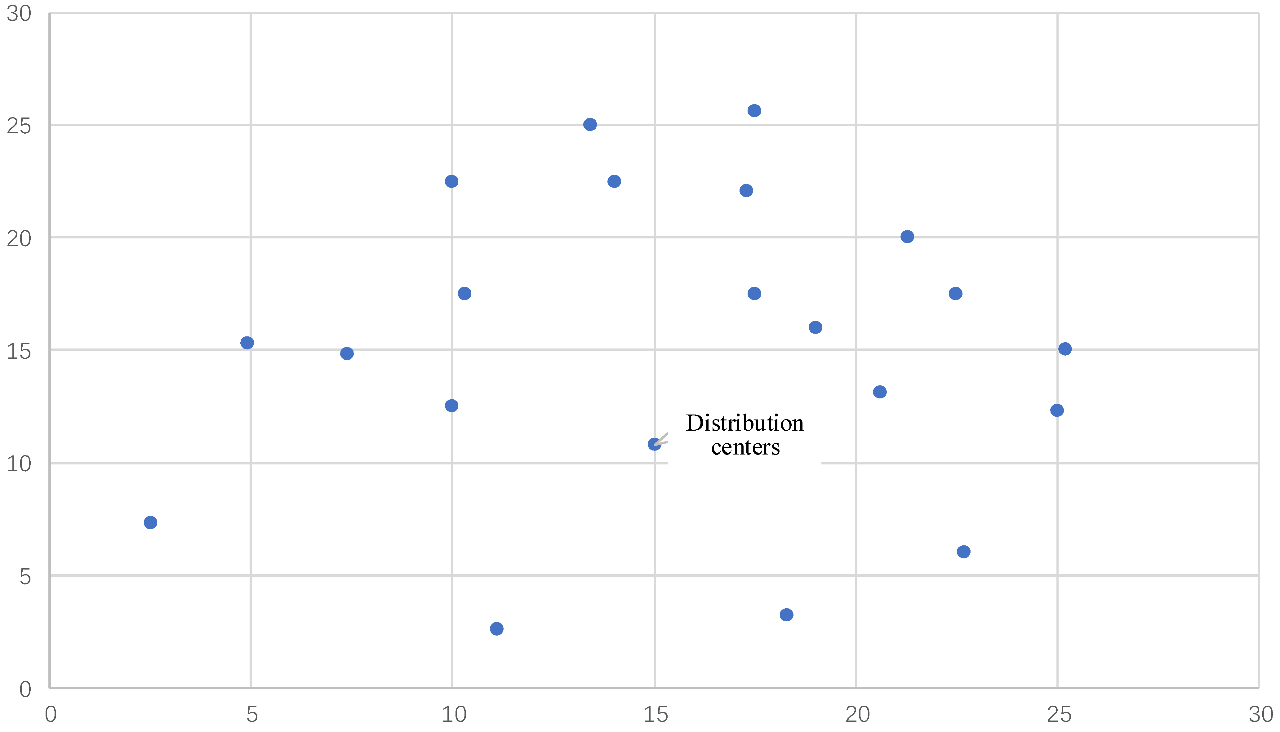 Sustainability 17 02311 g012