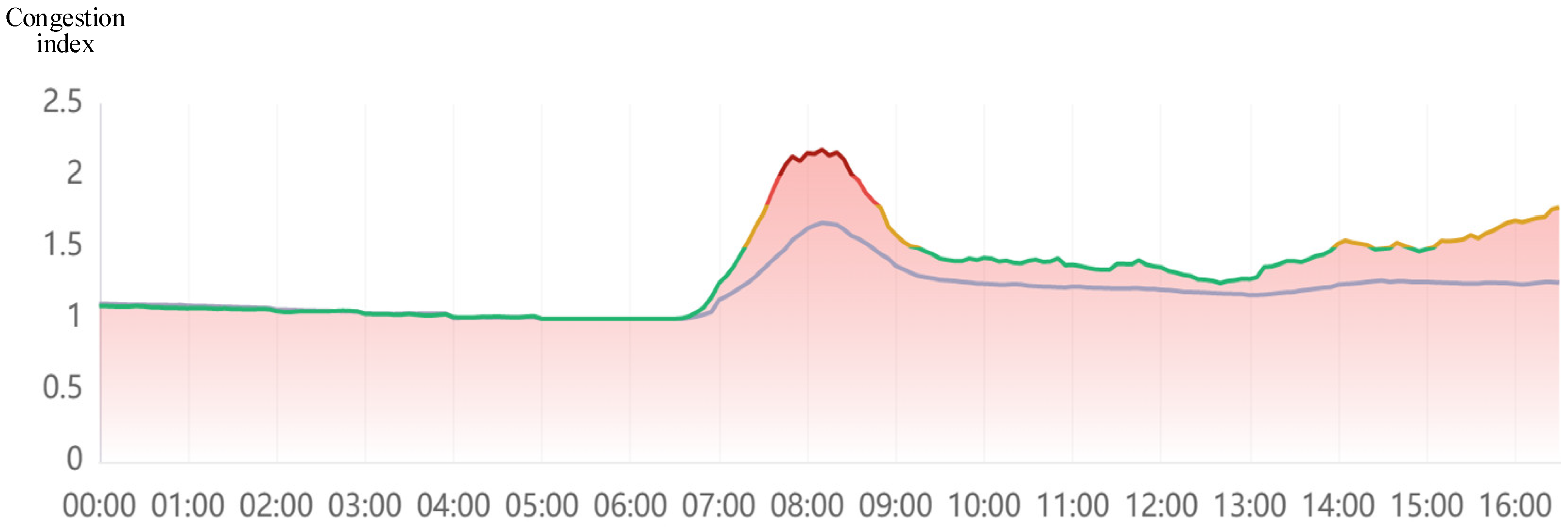 Sustainability 17 02311 g013
