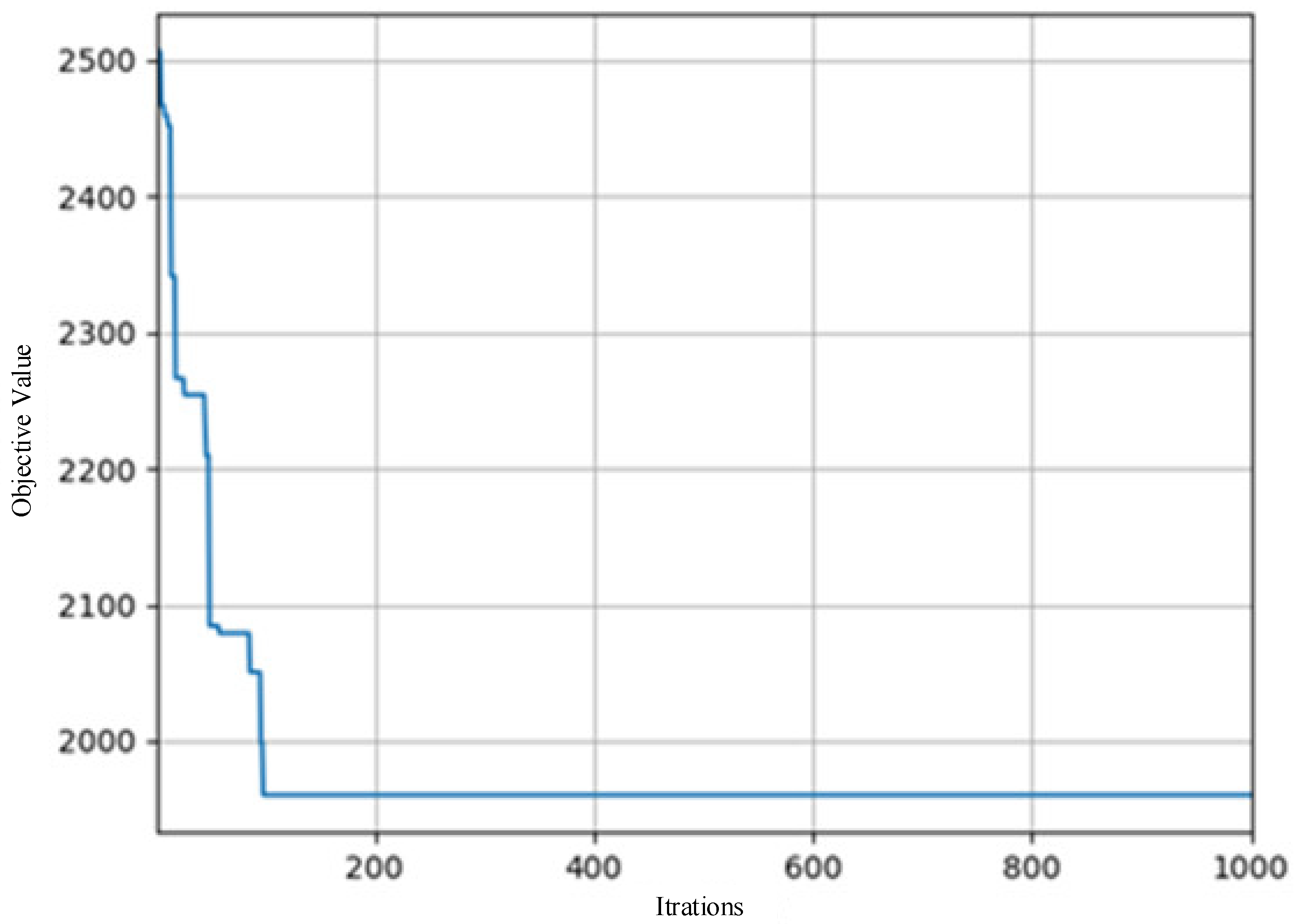 Sustainability 17 02311 g014