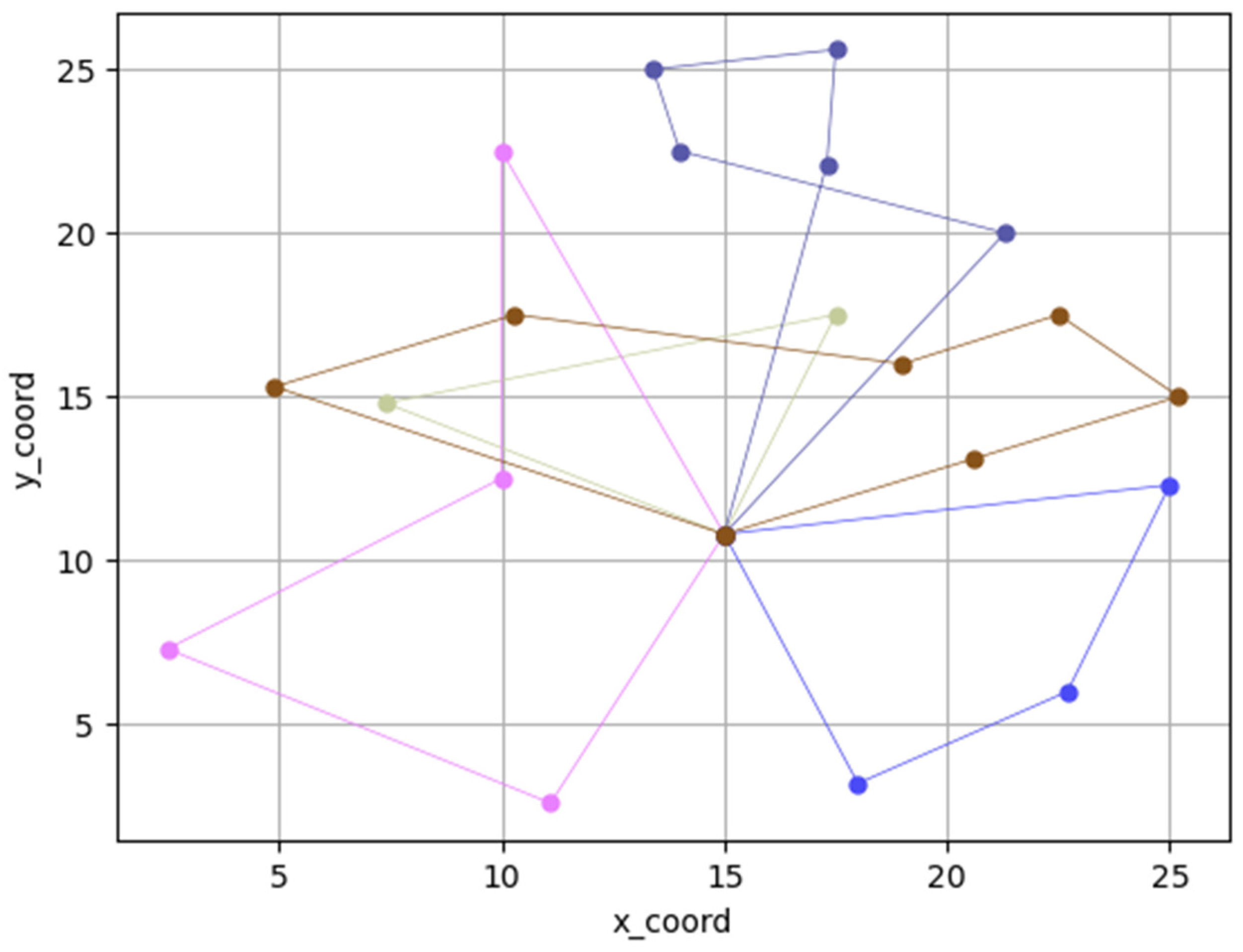 Sustainability 17 02311 g015