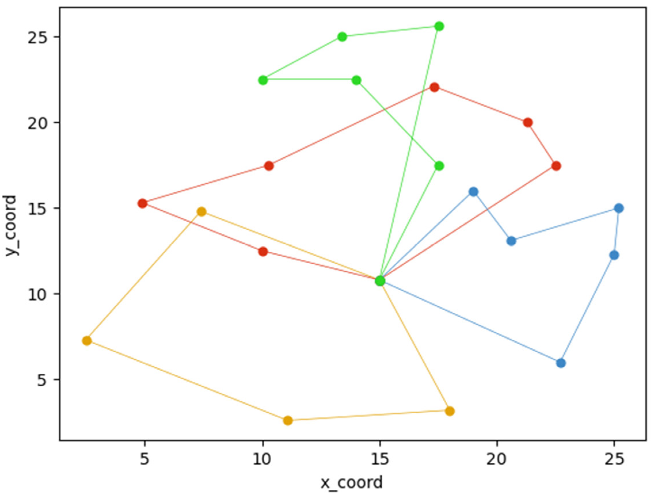 Sustainability 17 02311 g017