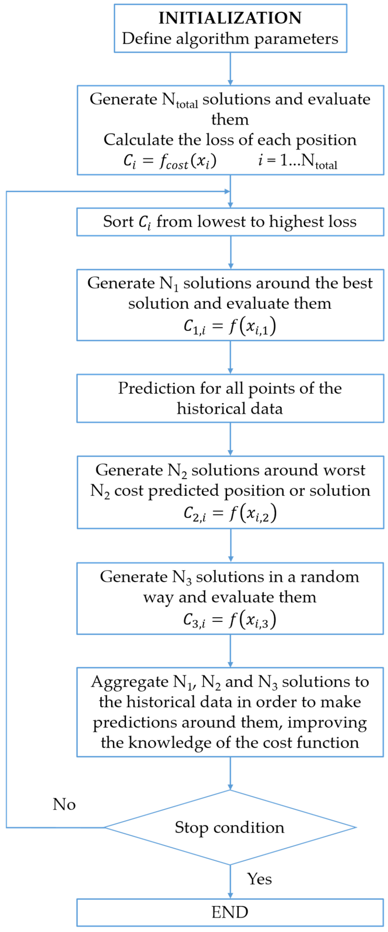 Sustainability 17 02313 g006