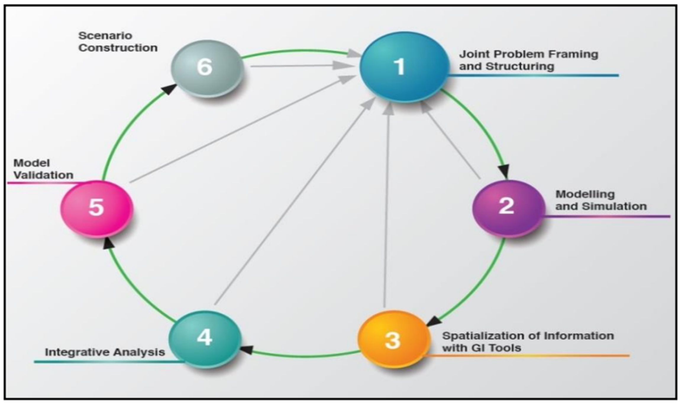 Sustainability 17 02315 g001