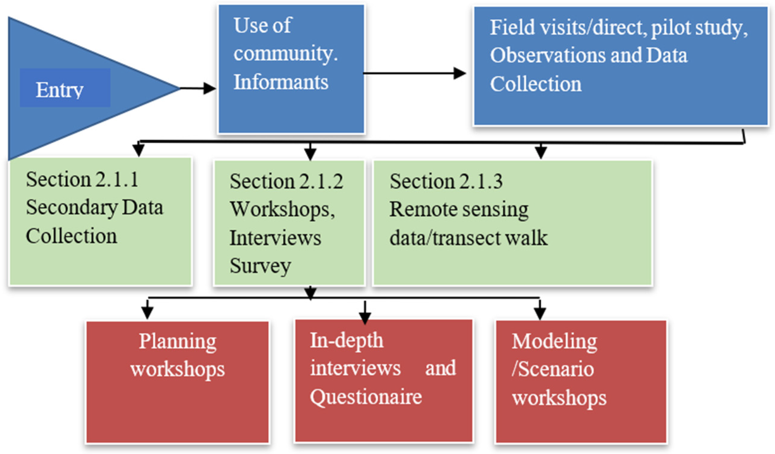 Sustainability 17 02315 g002