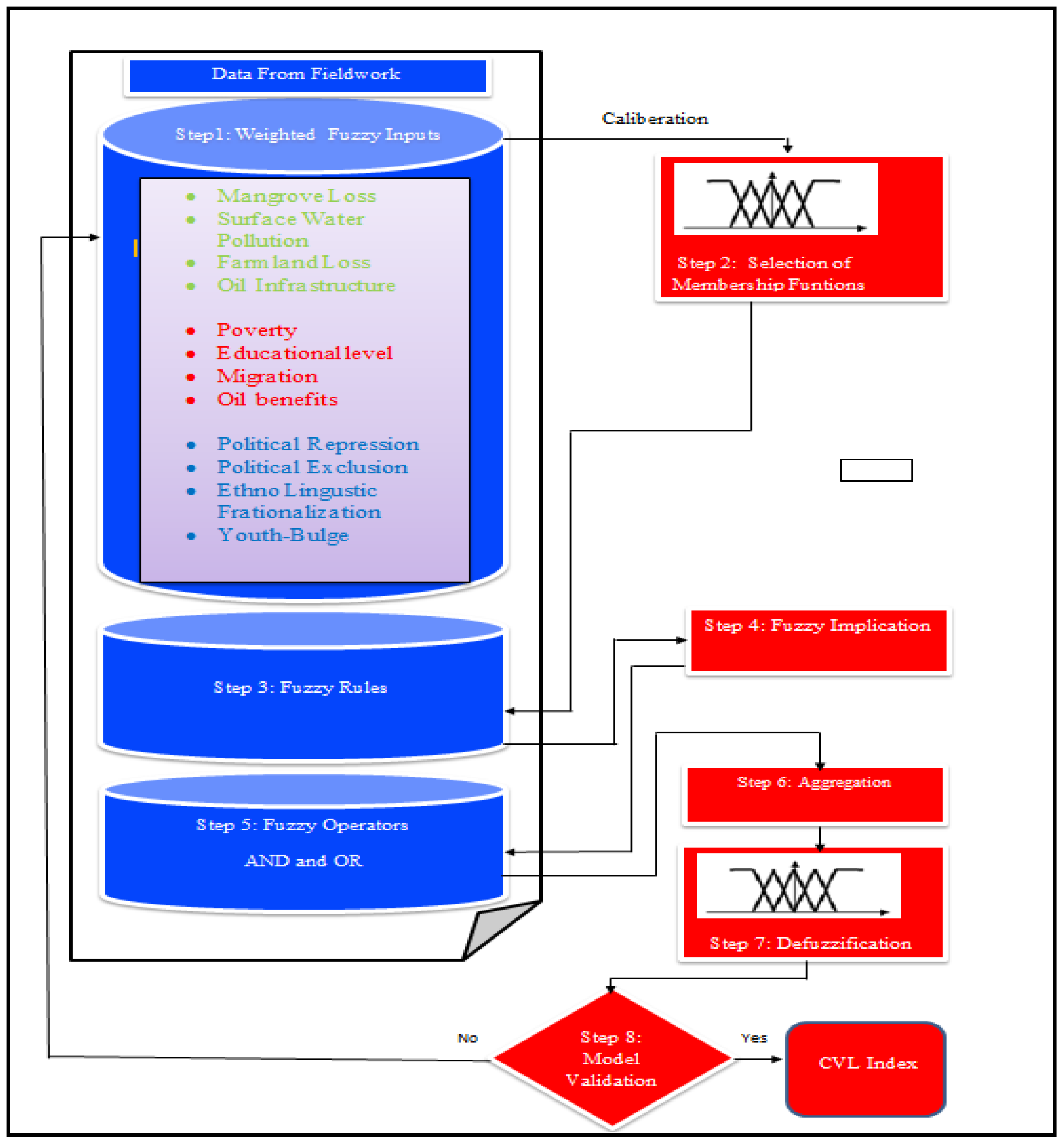 Sustainability 17 02315 g004