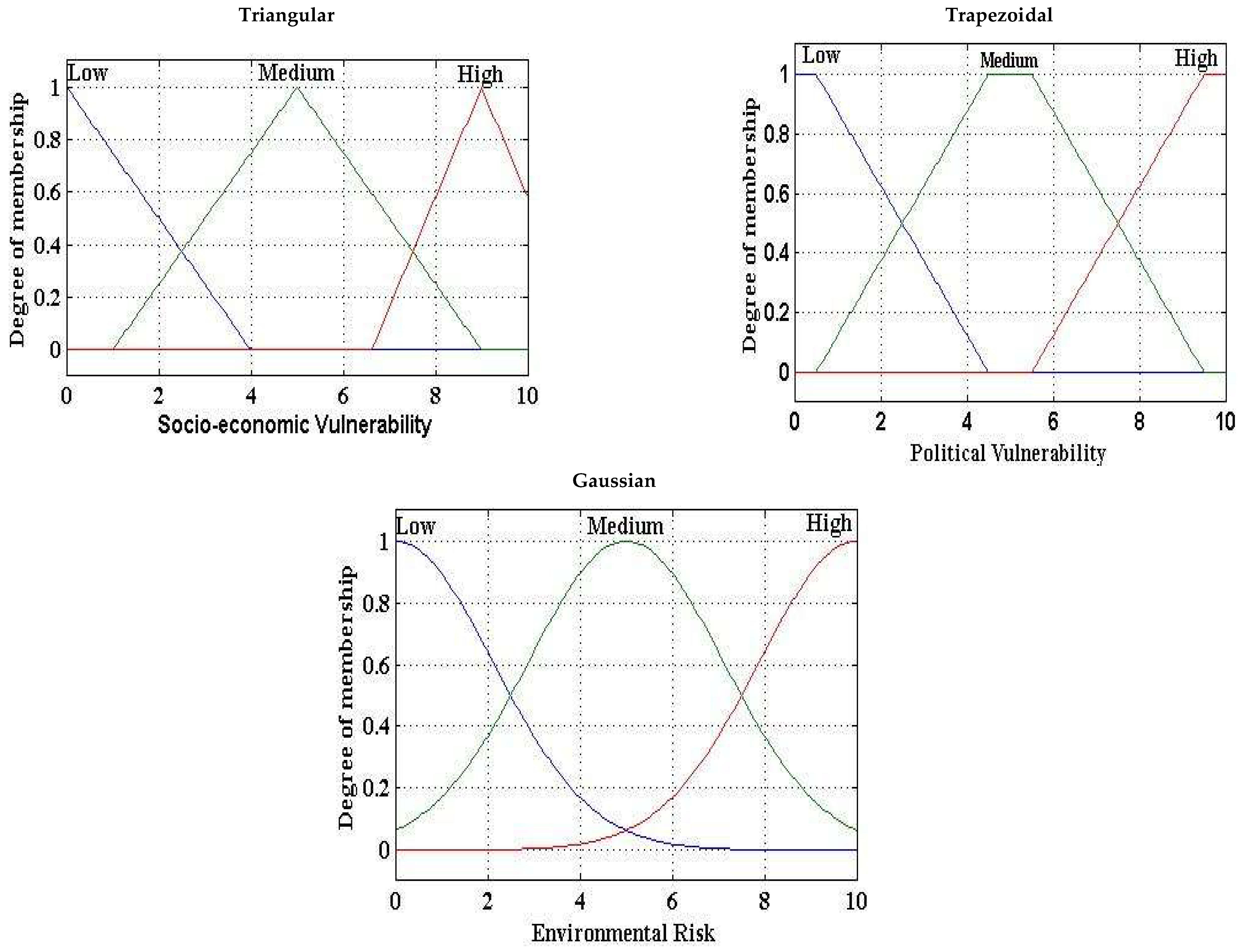 Sustainability 17 02315 g006