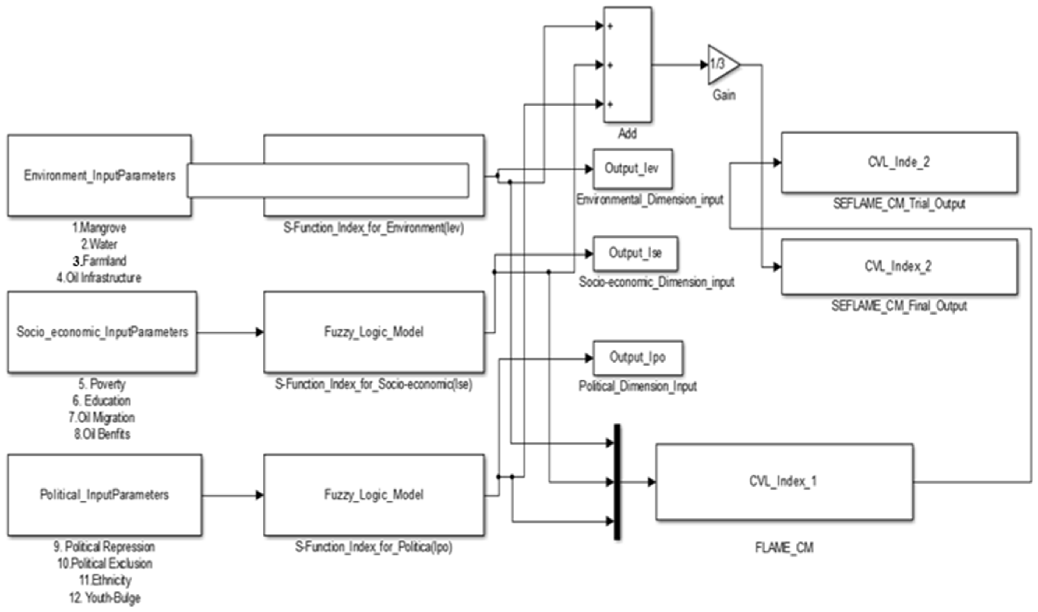 Sustainability 17 02315 g010