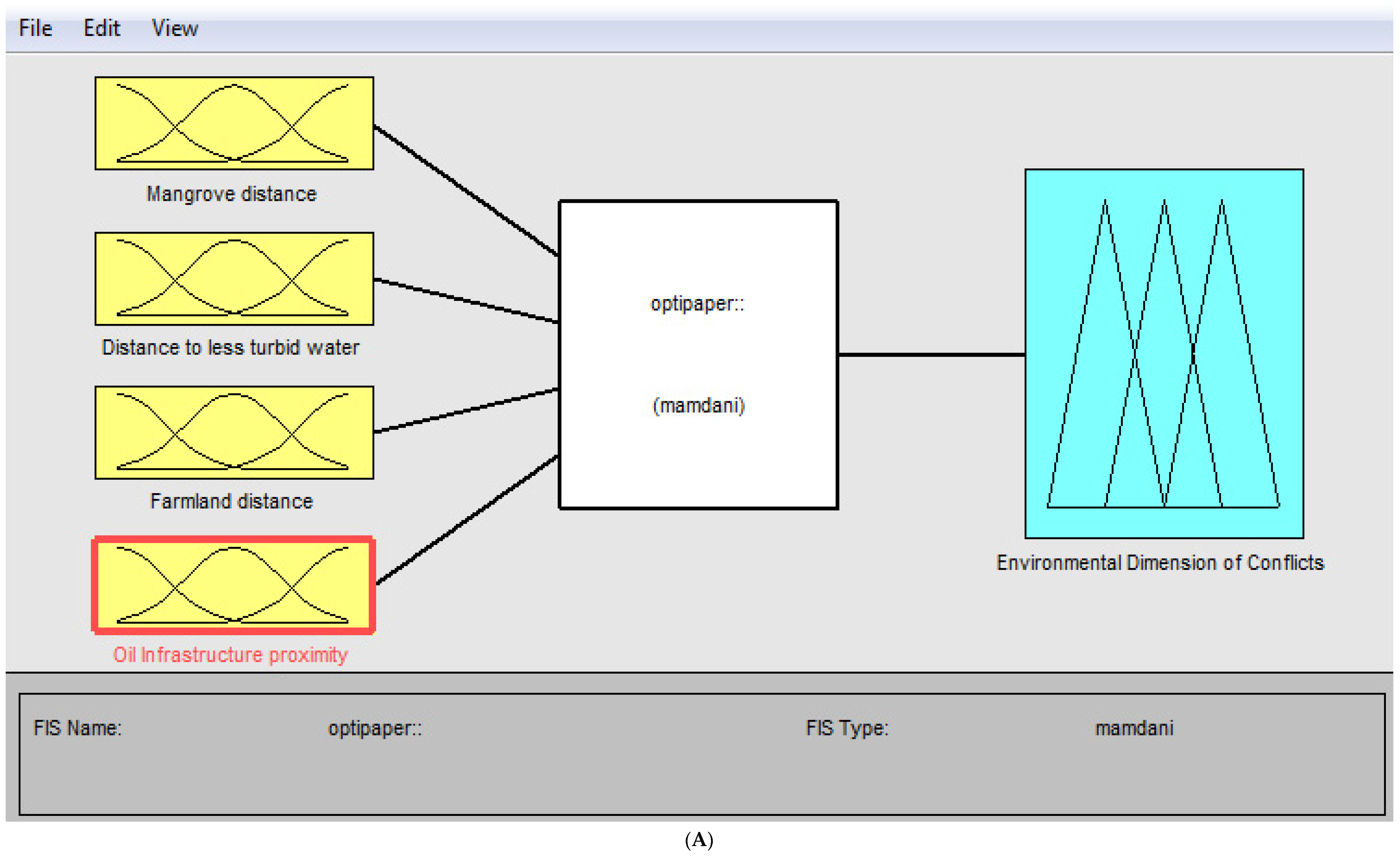 Sustainability 17 02315 g011a