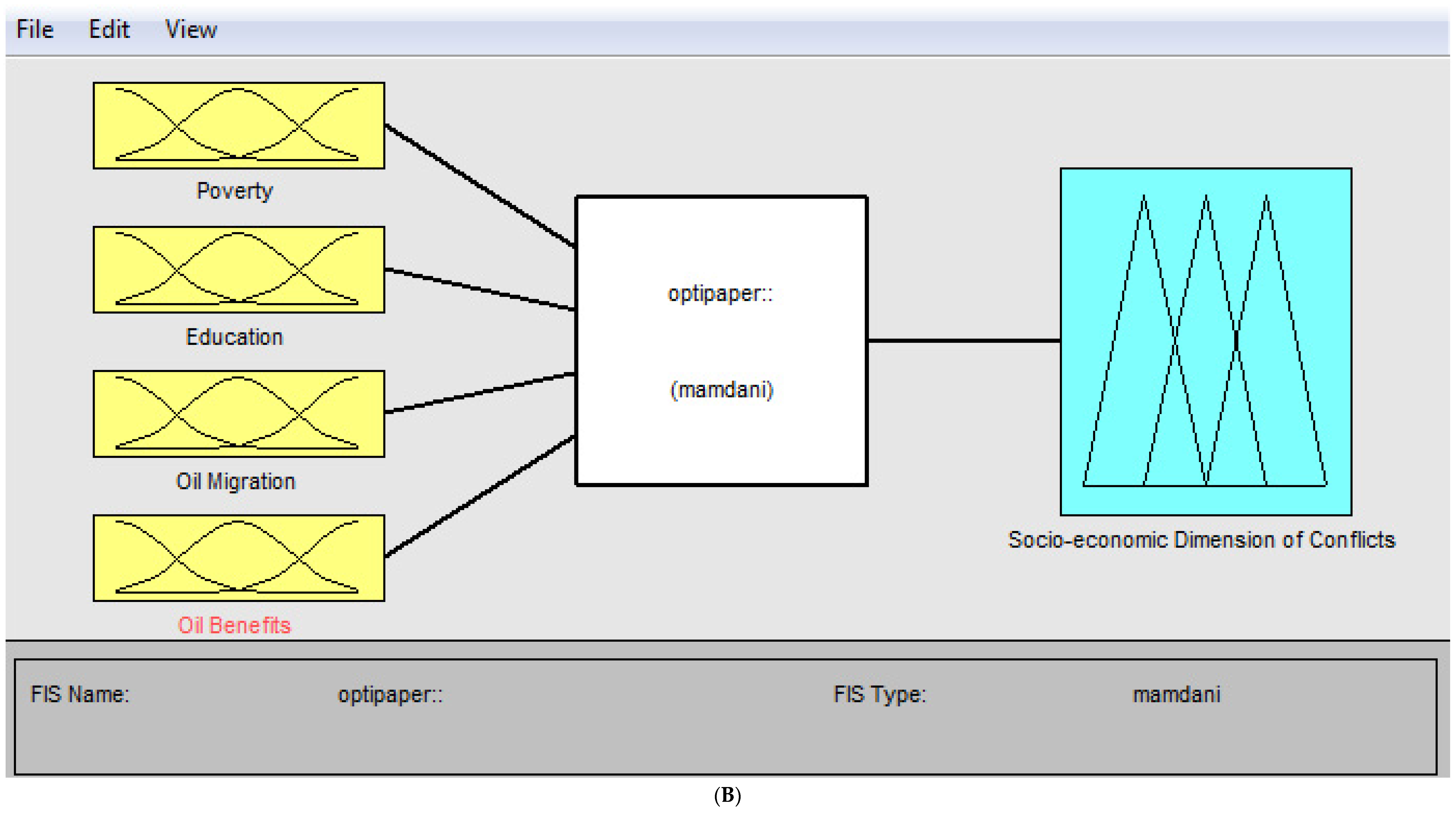 Sustainability 17 02315 g011b