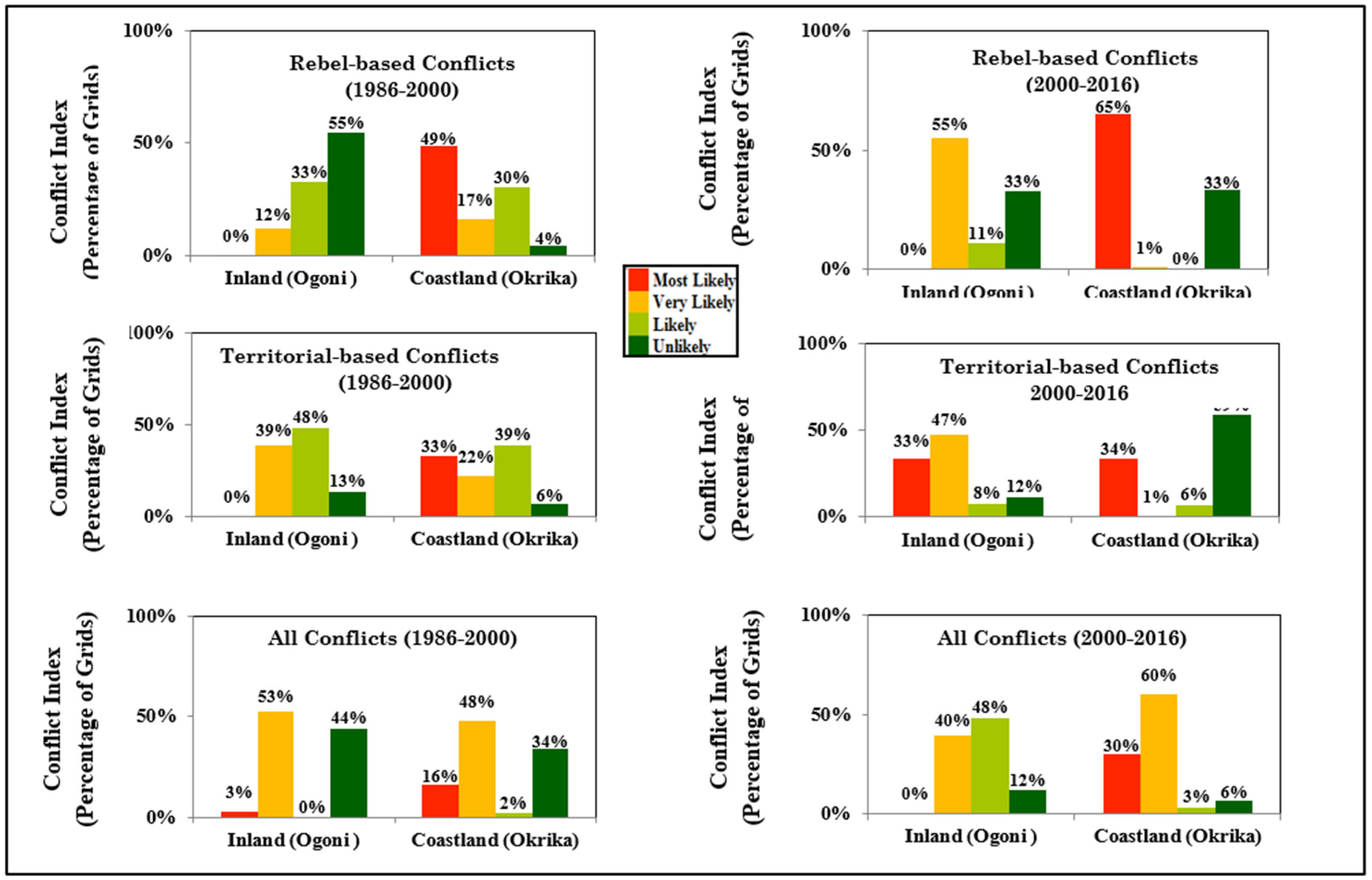 Sustainability 17 02315 g016