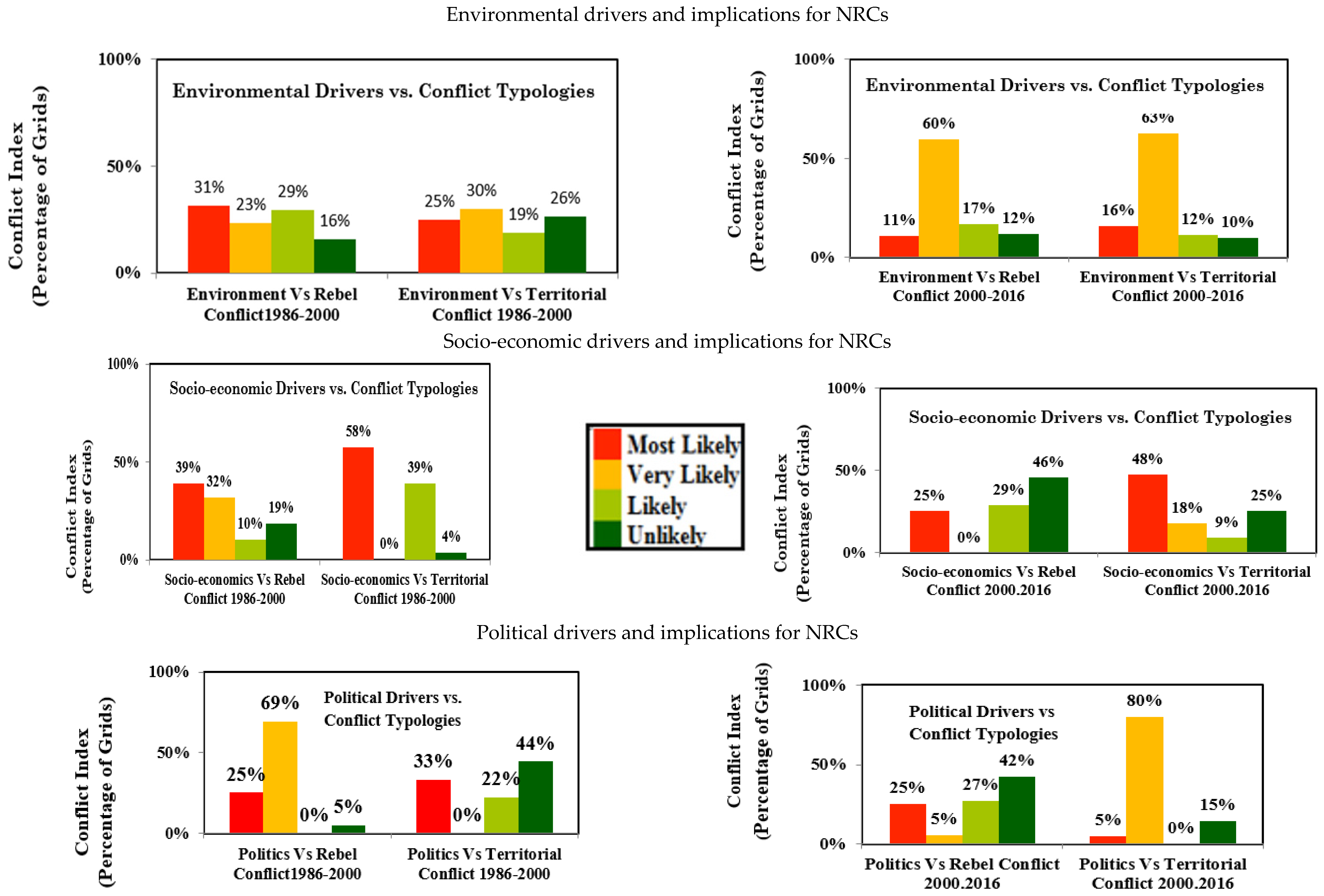 Sustainability 17 02315 g017