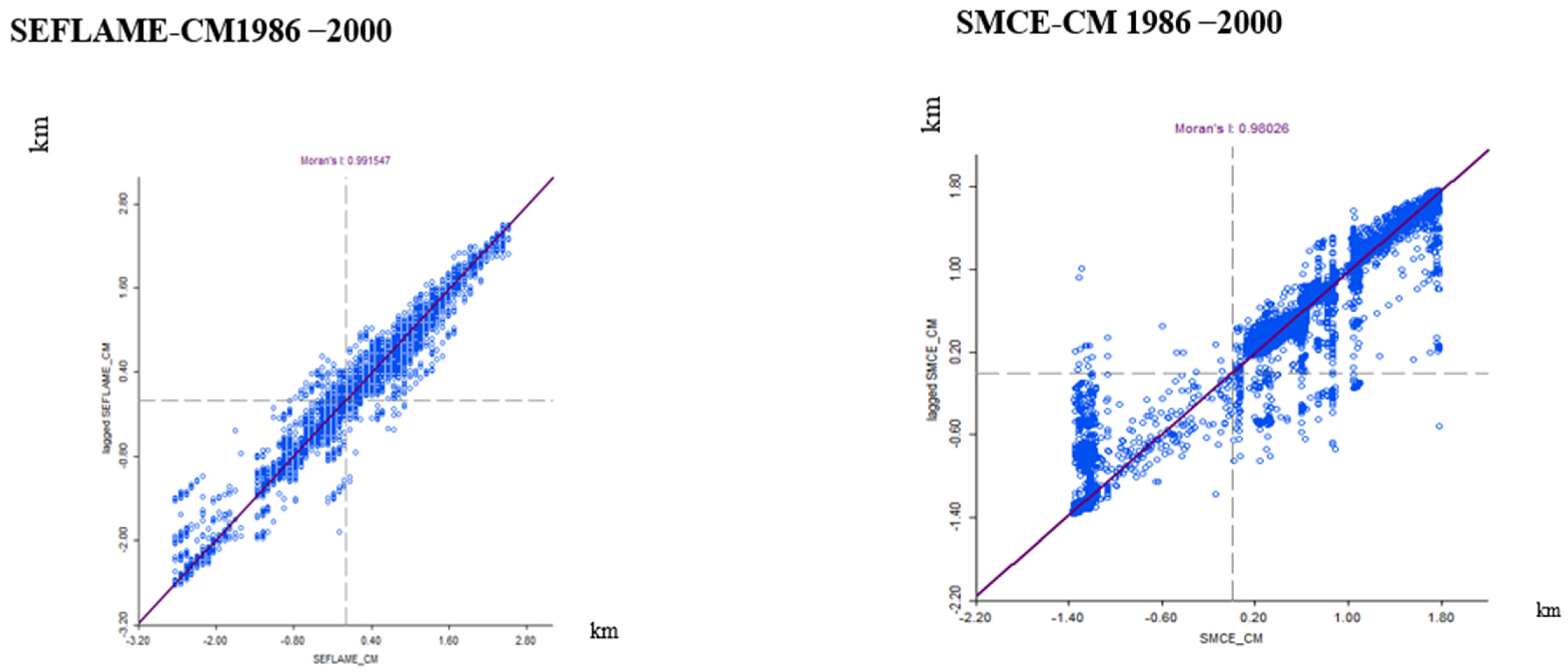 Sustainability 17 02315 g018