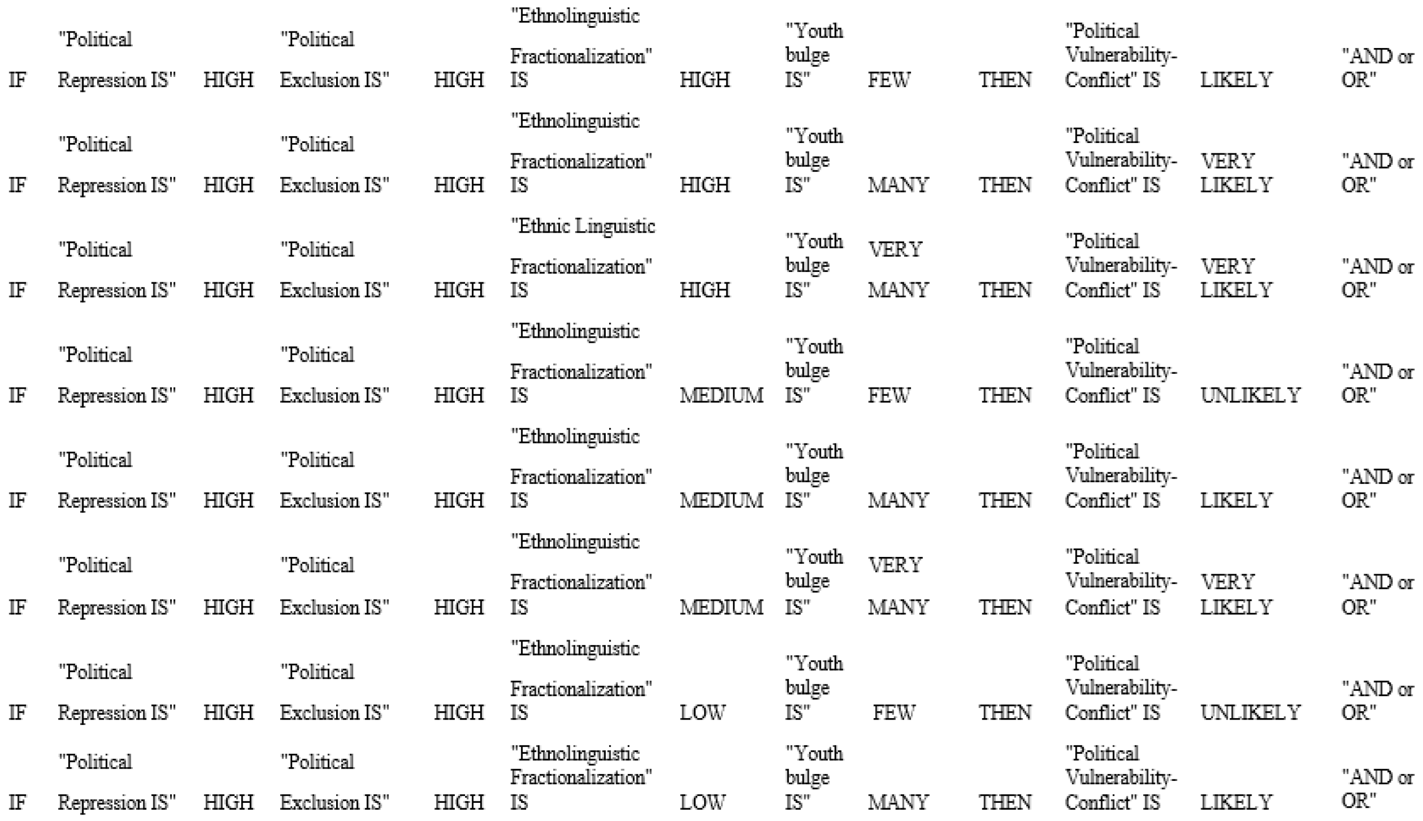 Sustainability 17 02315 i003