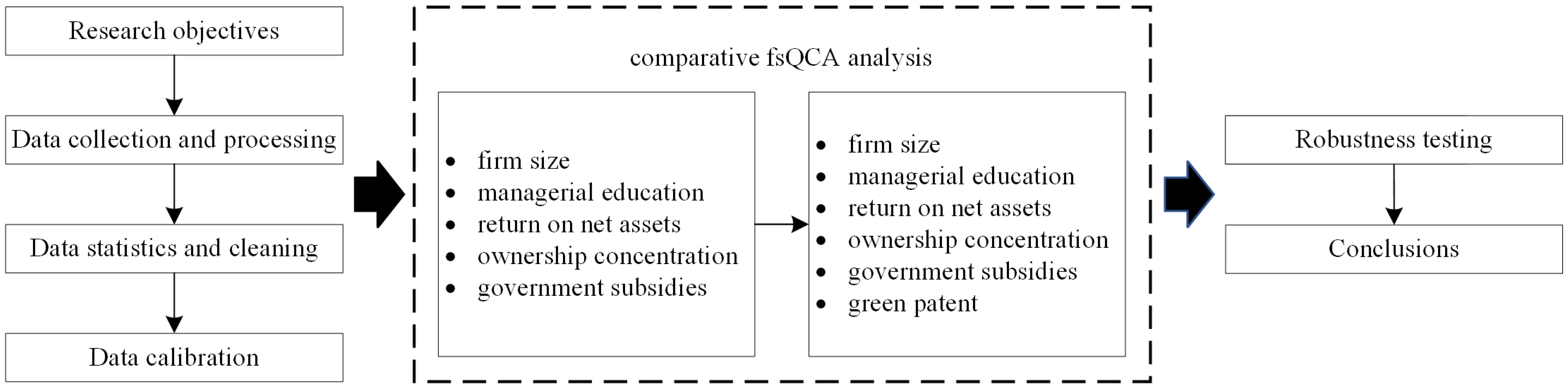 Sustainability 17 02317 g001