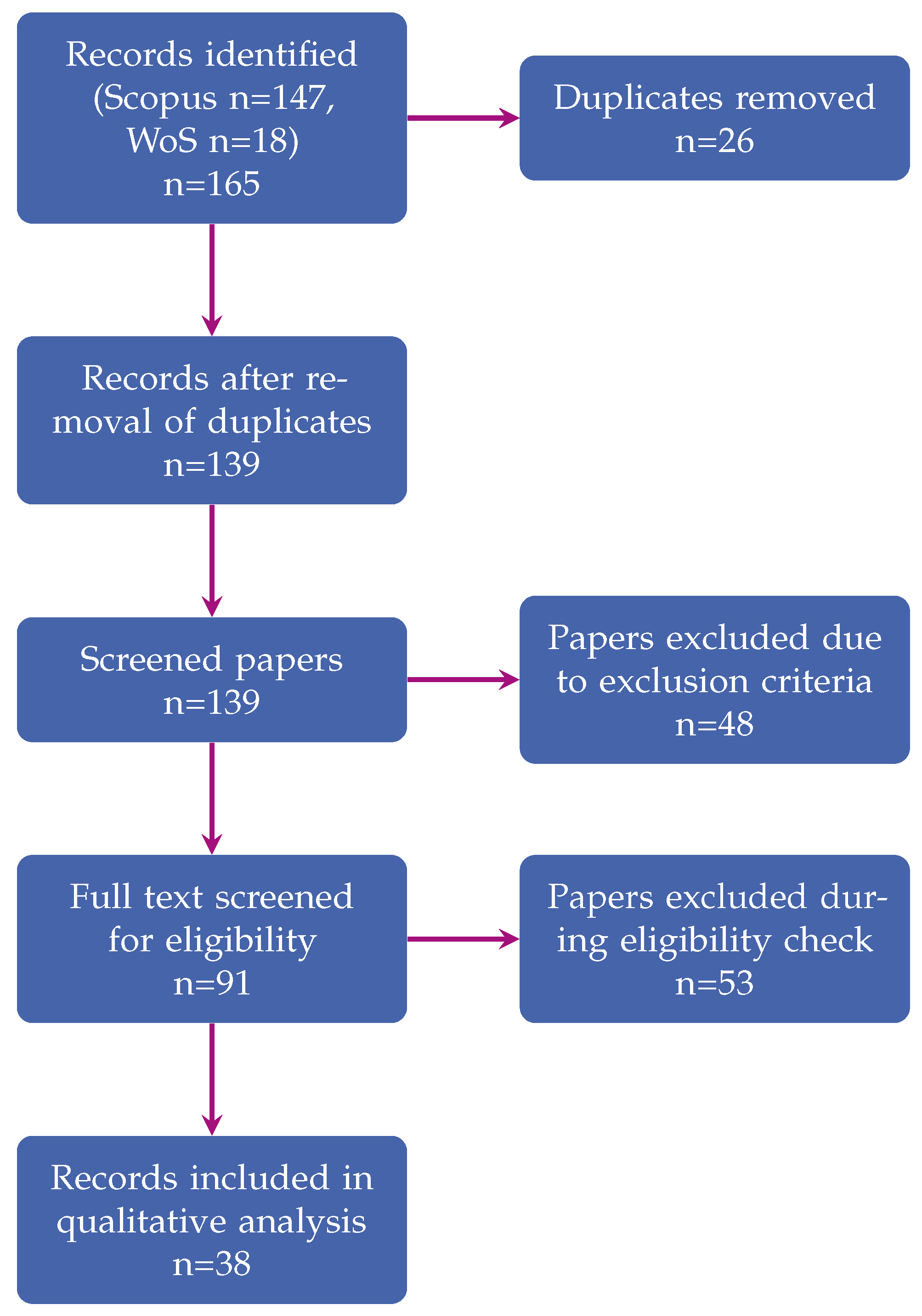Sustainability 17 02318 g003