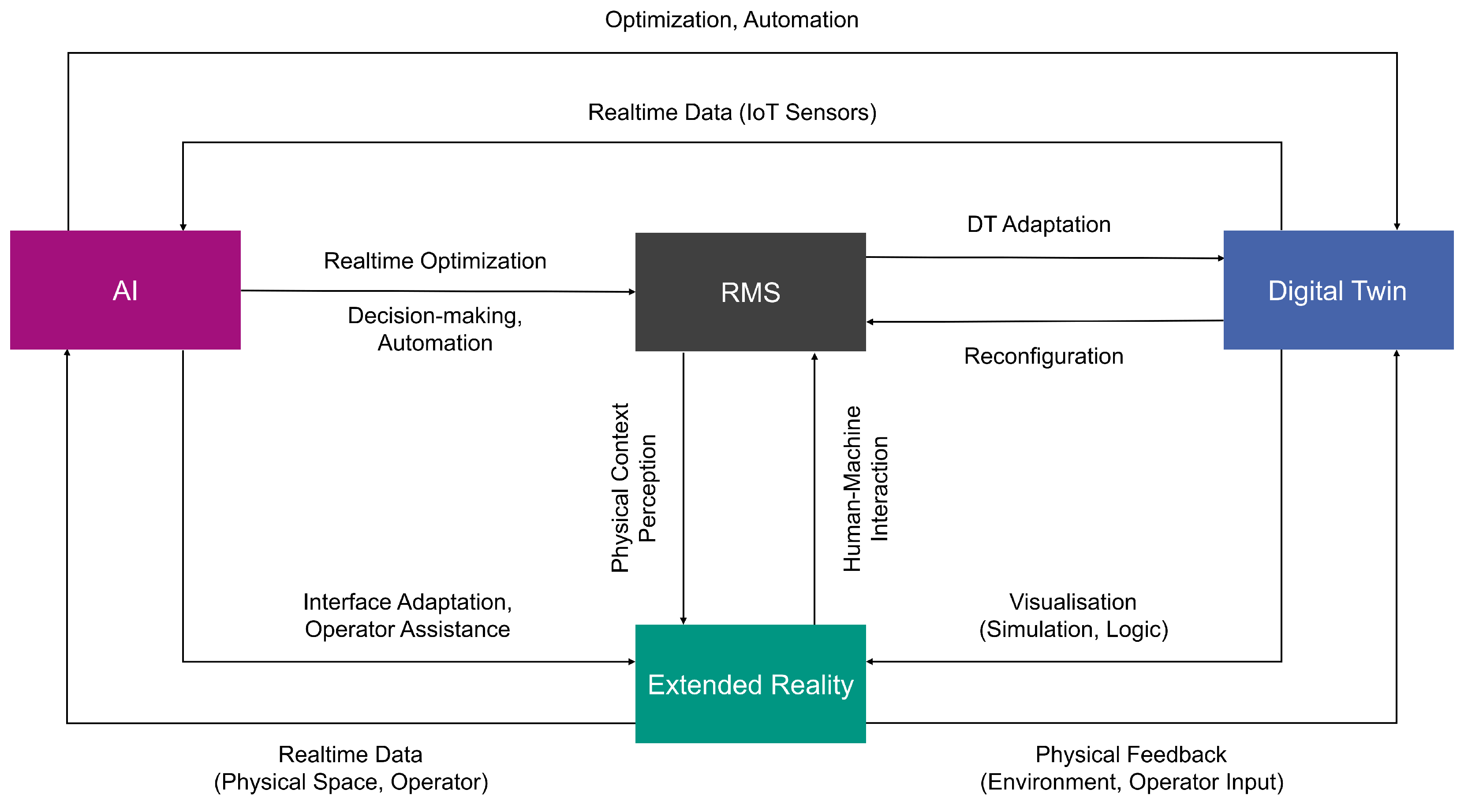 Sustainability 17 02318 g009