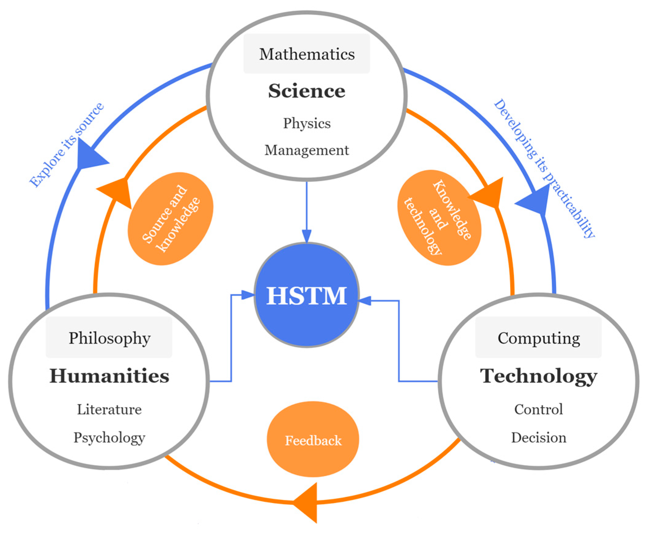 Sustainability 17 02322 g002 Sustainability 17 02322 g002