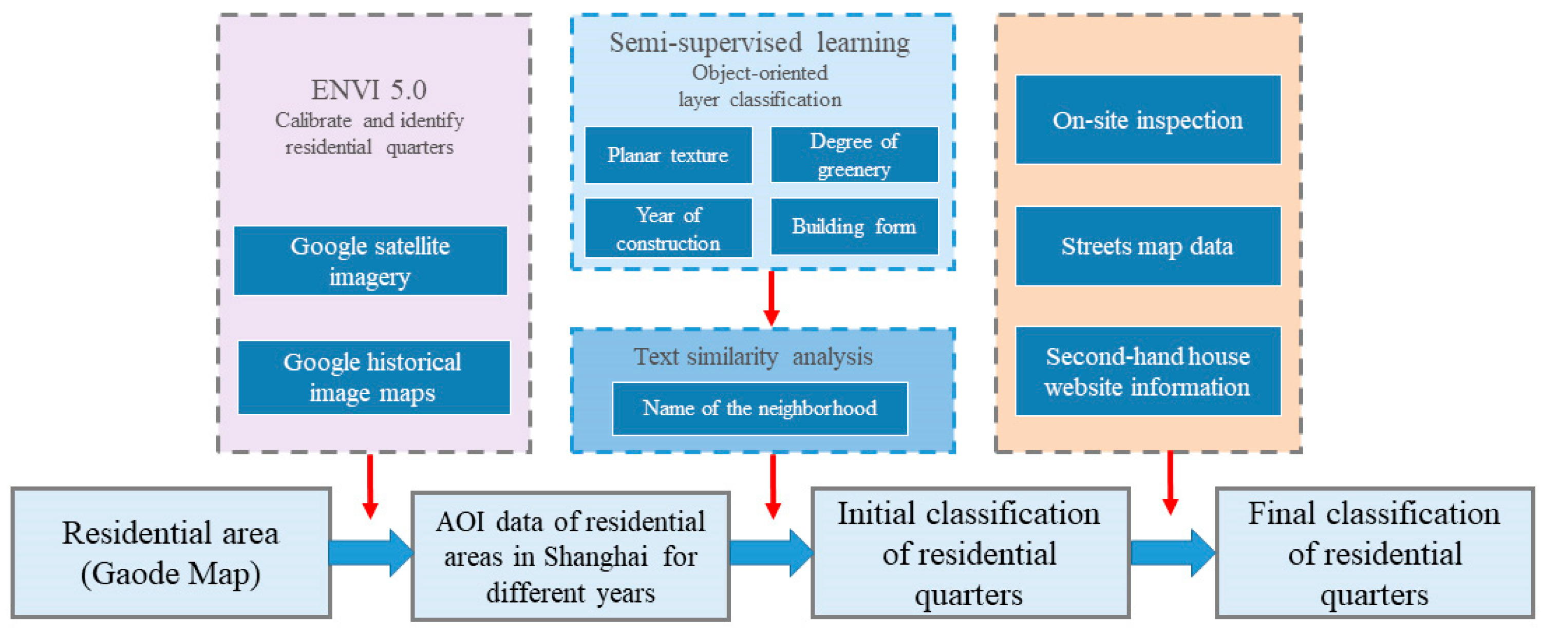 Sustainability 17 02327 g002