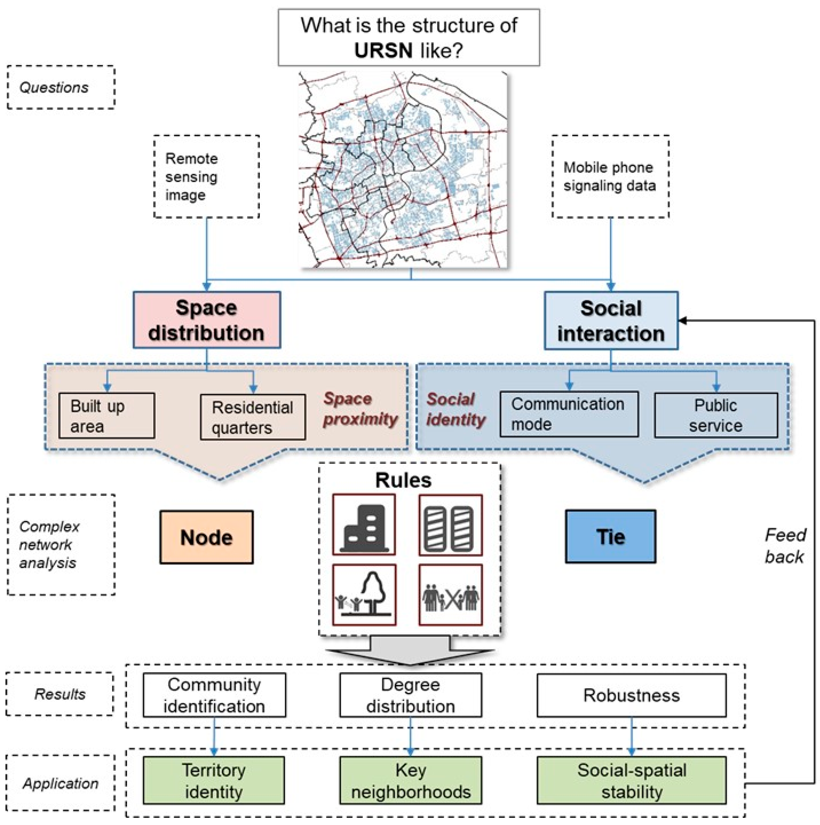 Sustainability 17 02327 g006