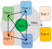 Sustainability 17 02327 i013