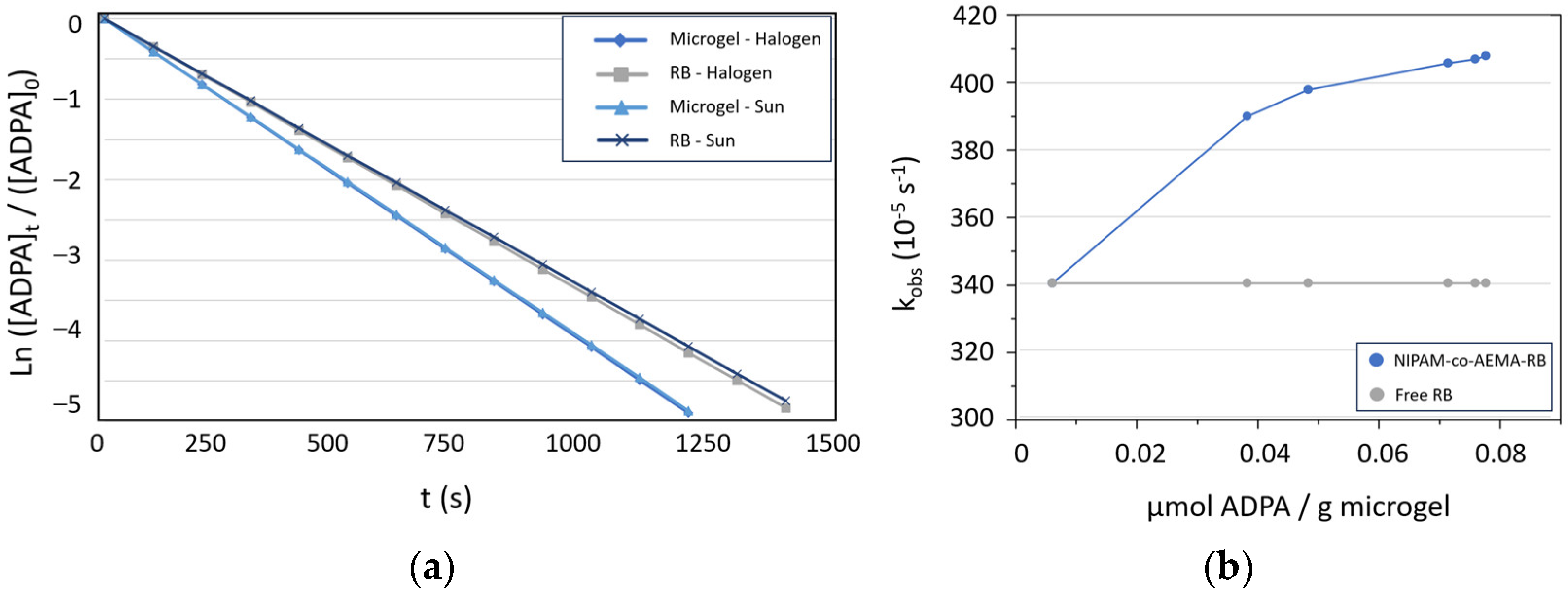 Sustainability 17 02331 g004
