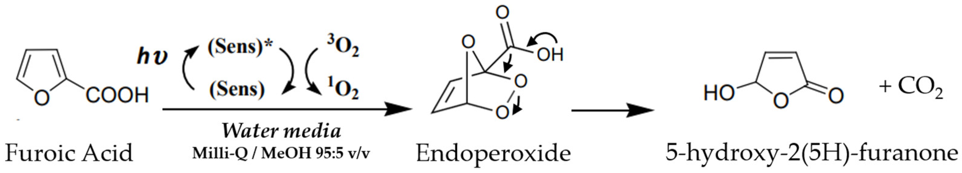 Sustainability 17 02331 g007